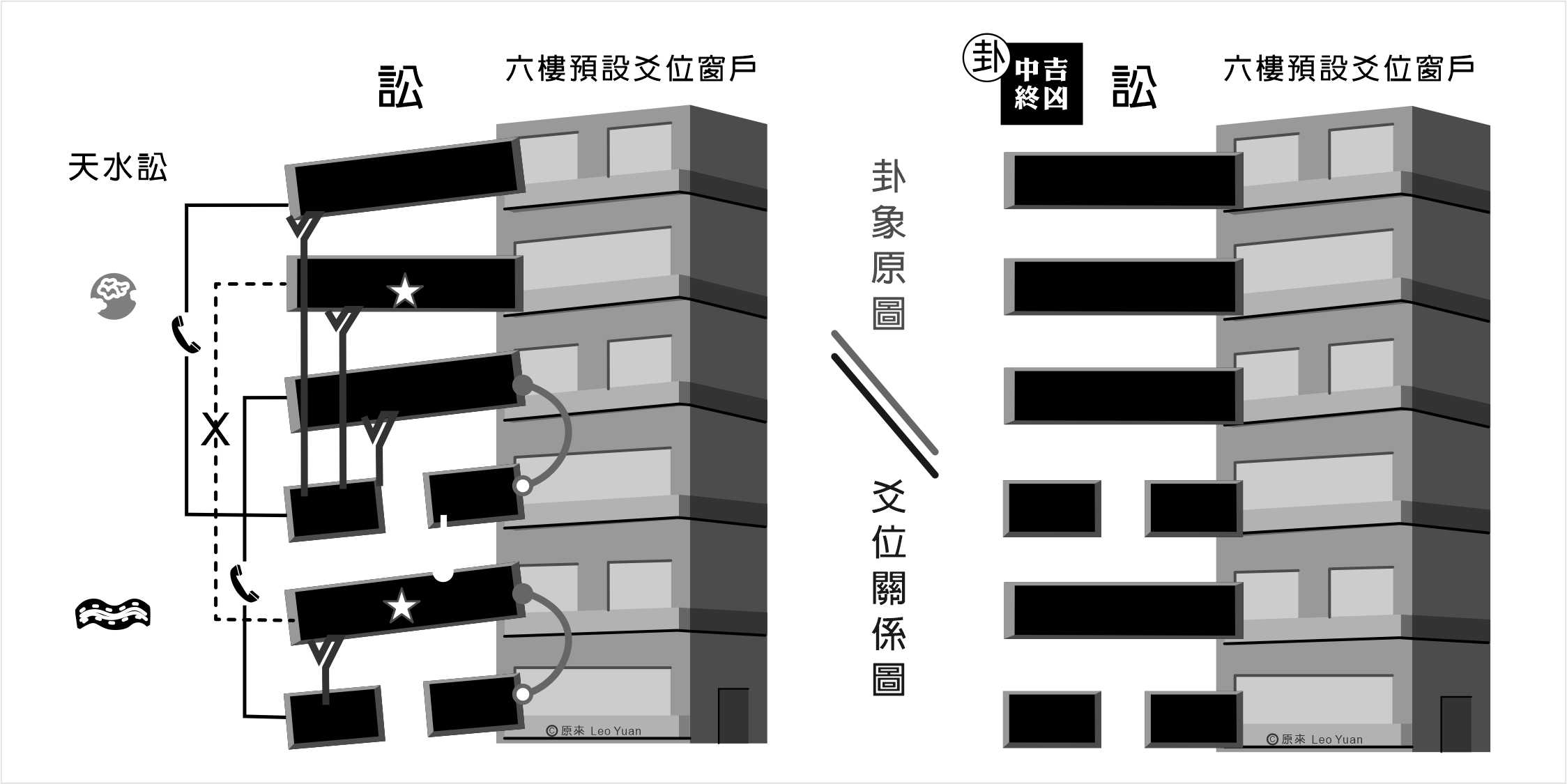 訟卦解釋