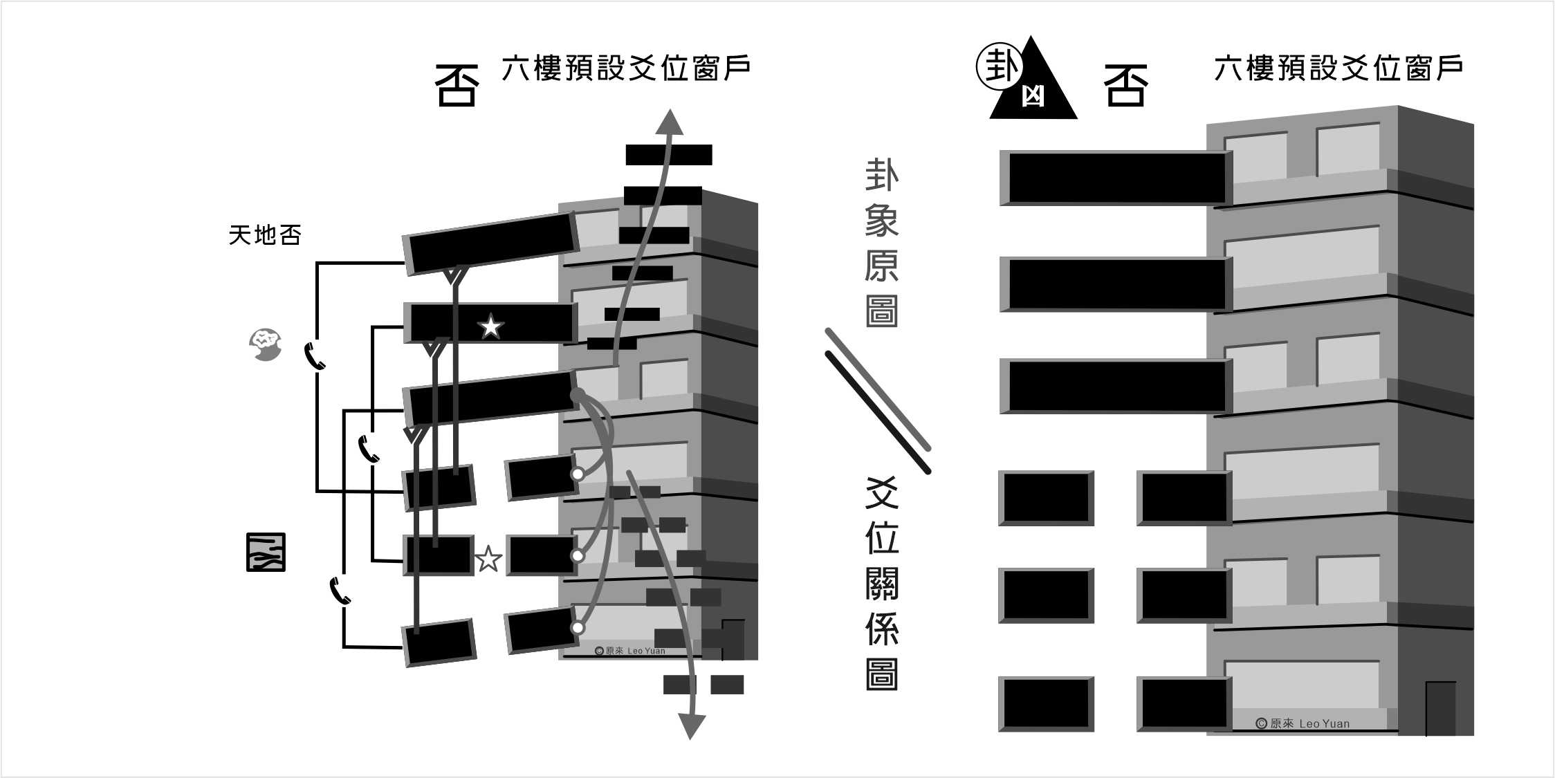 否卦解釋