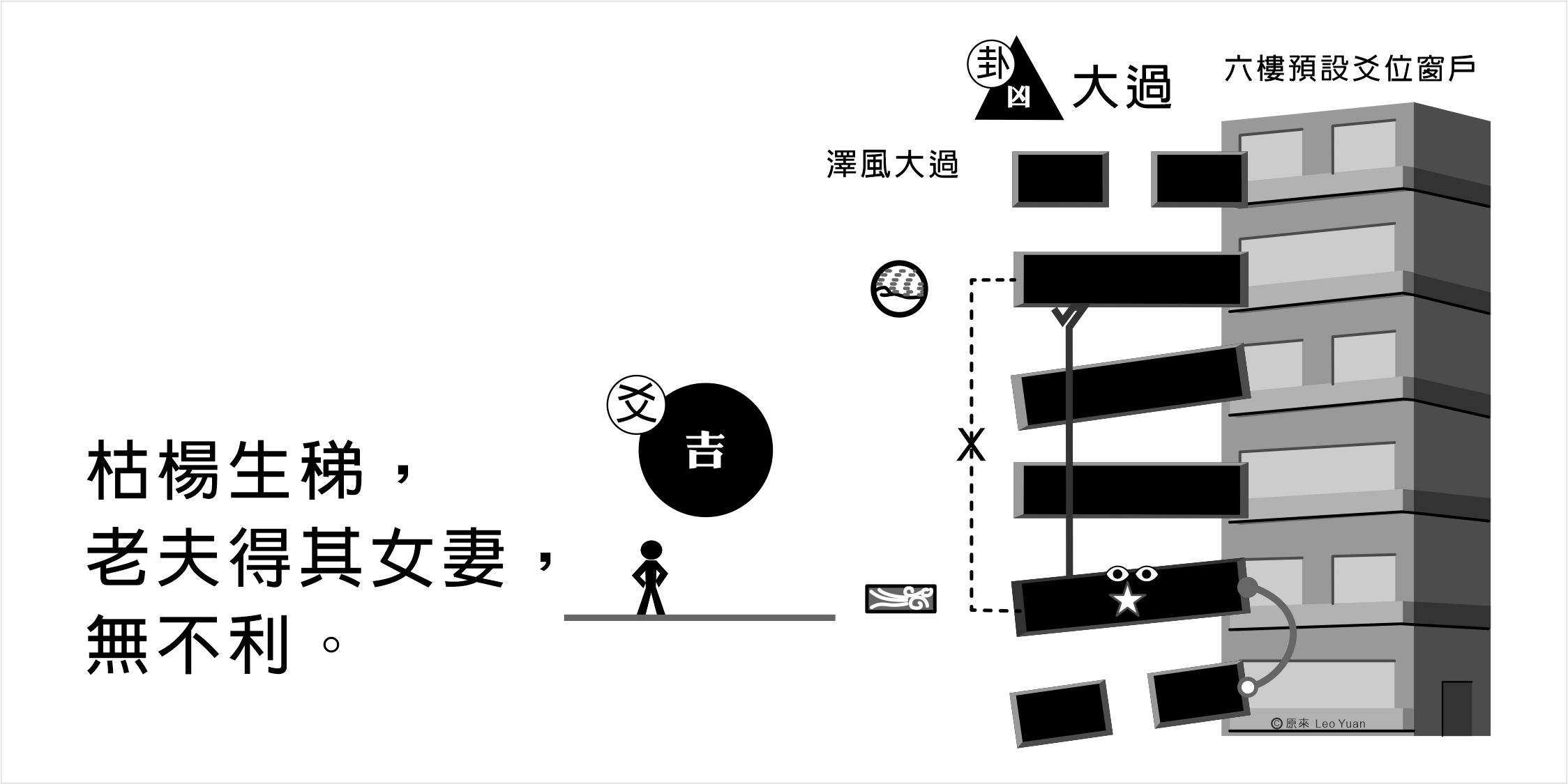 大過卦九二