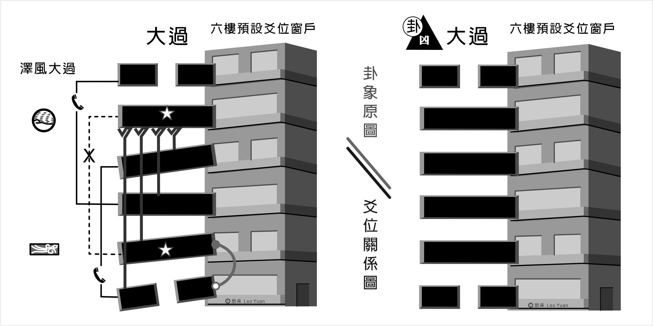 大過卦解釋
