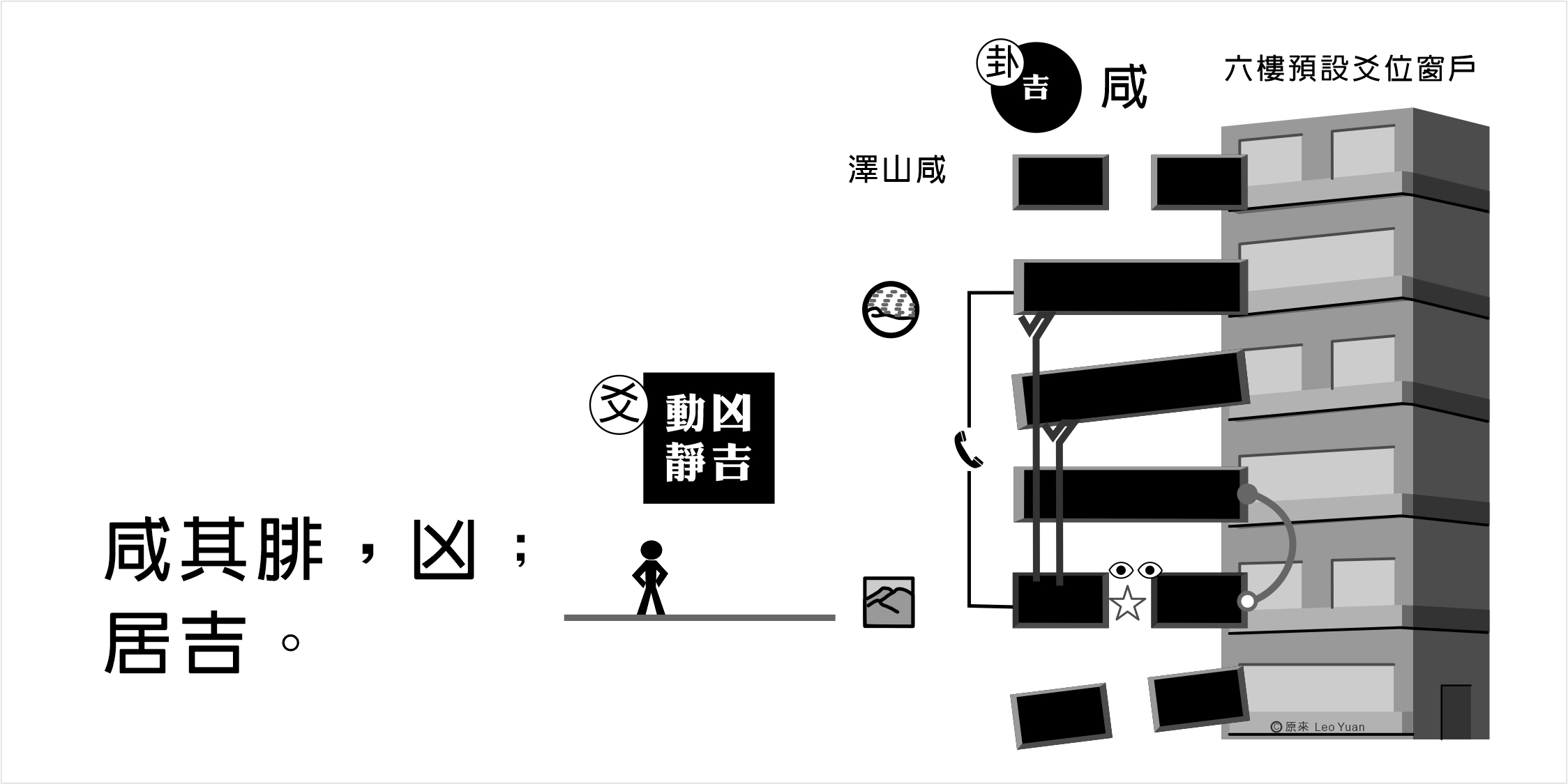 咸卦六二