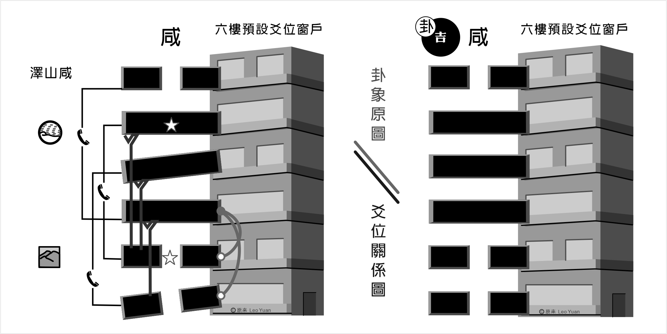 咸卦解釋