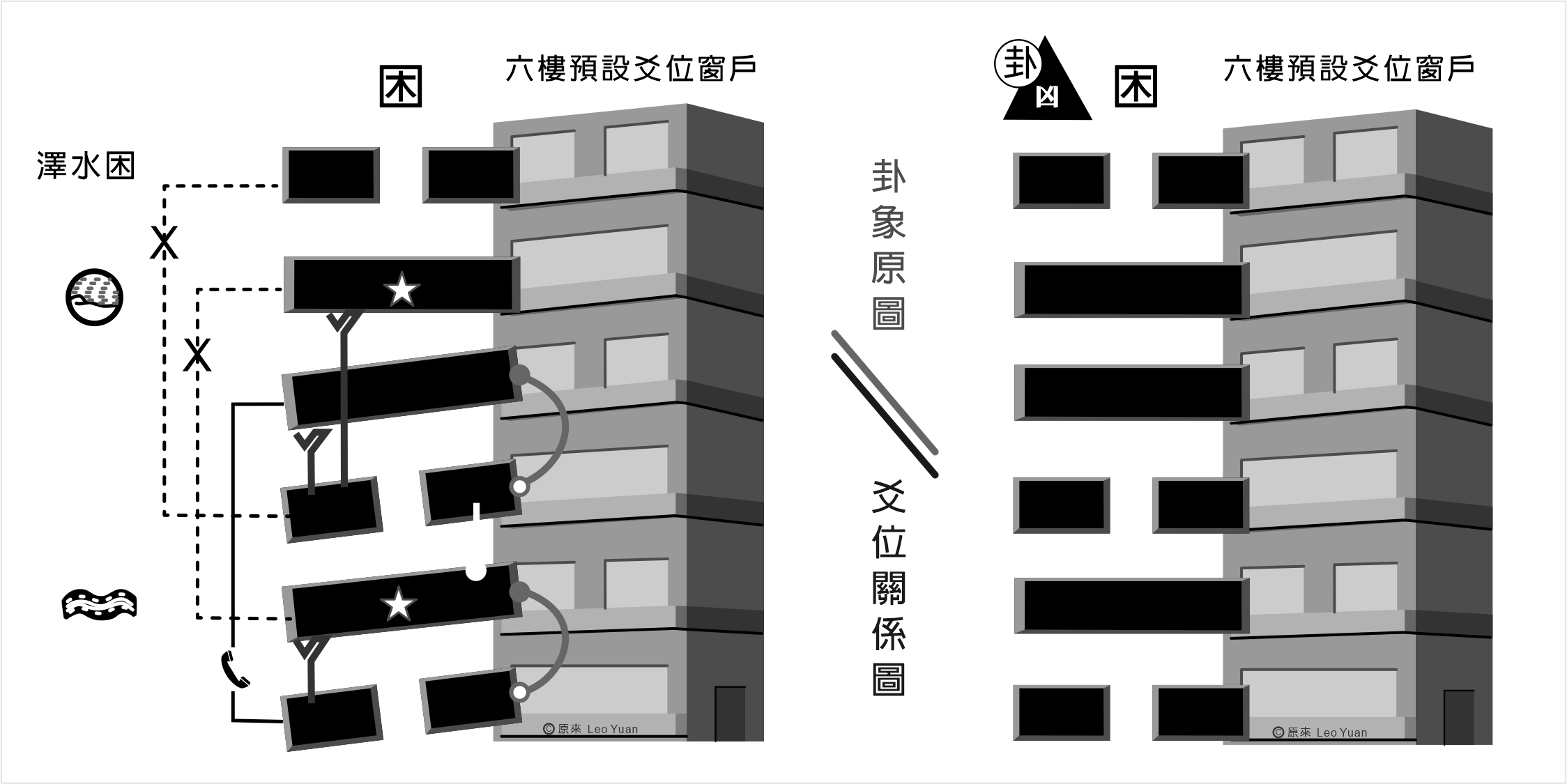 困卦解釋