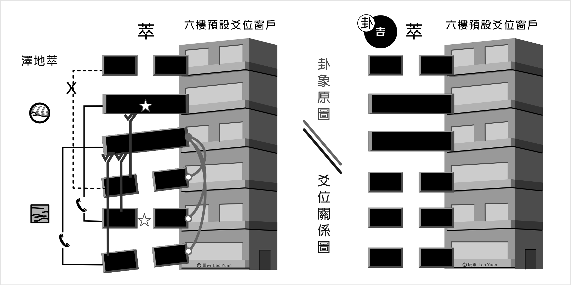 萃卦解釋