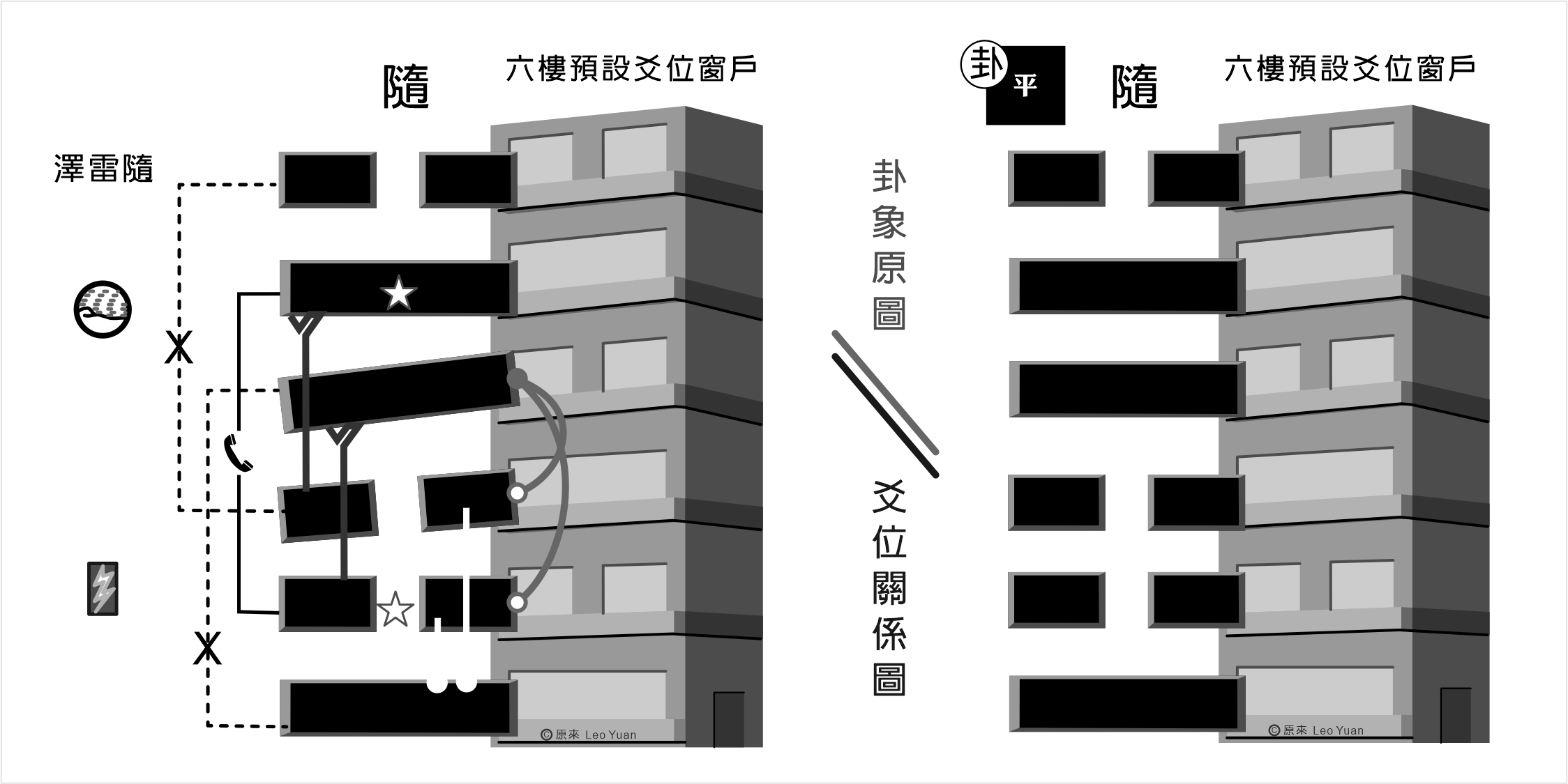 隨卦解釋