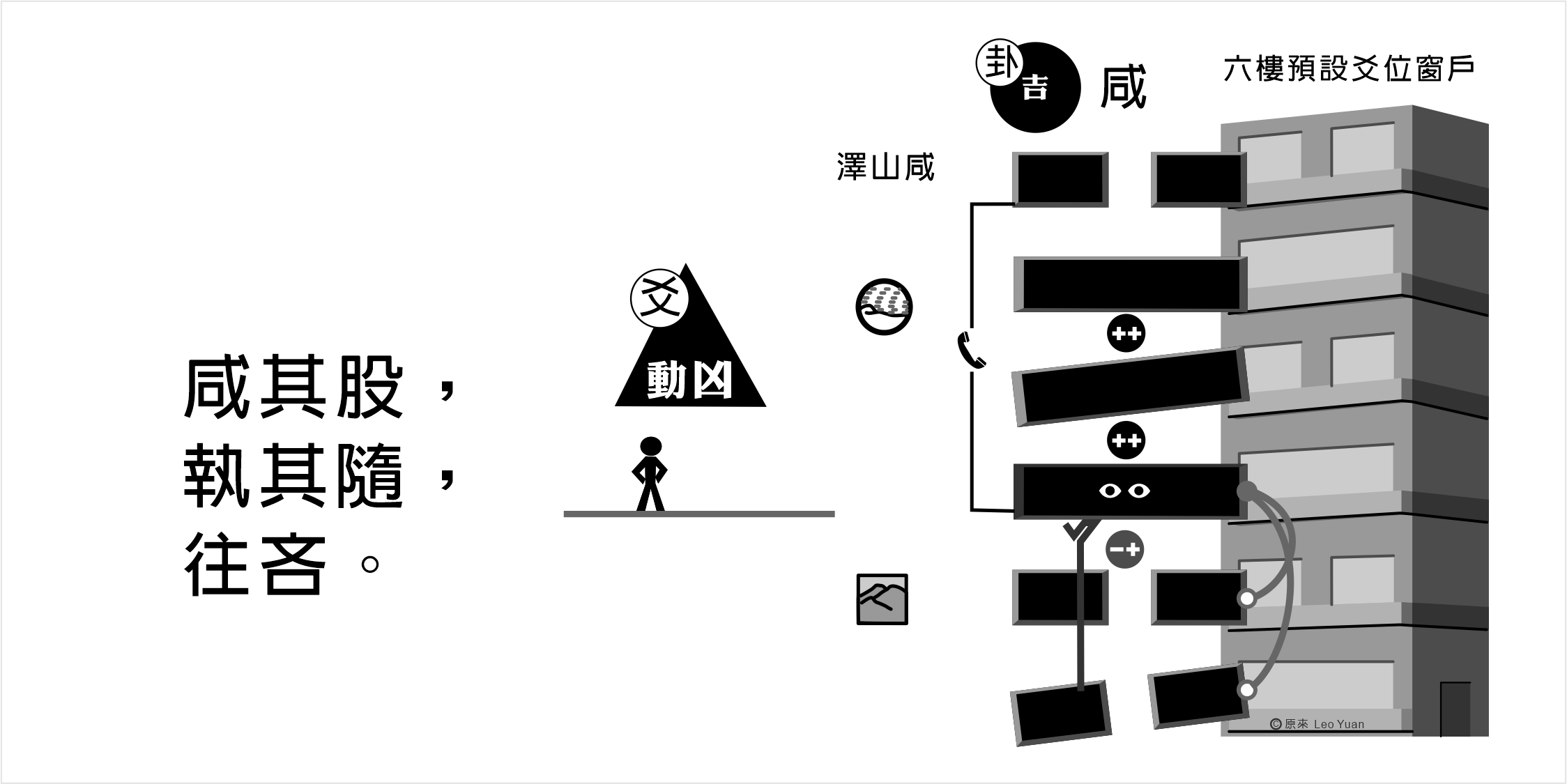 咸卦九三