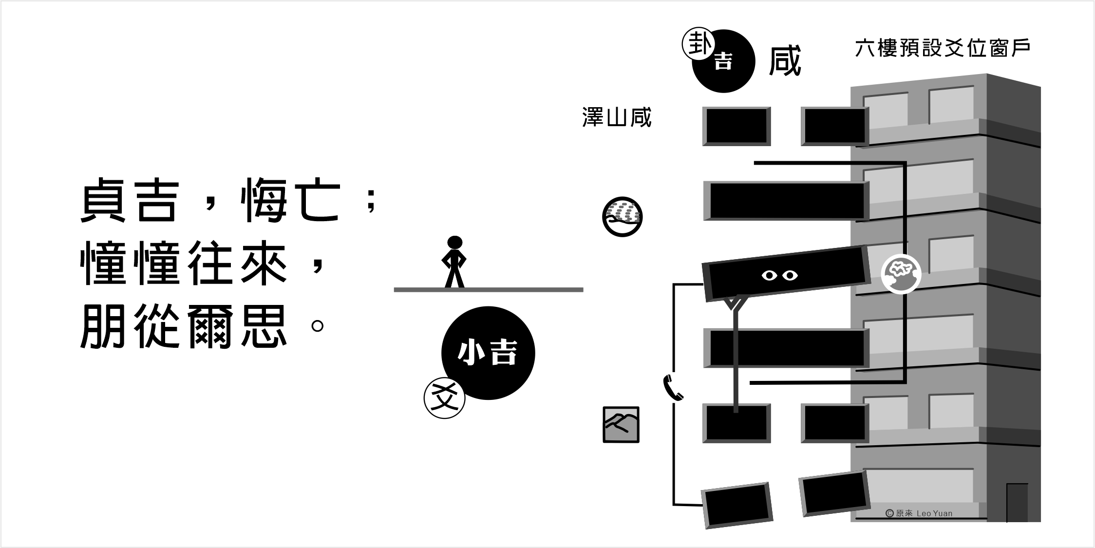 咸卦九四