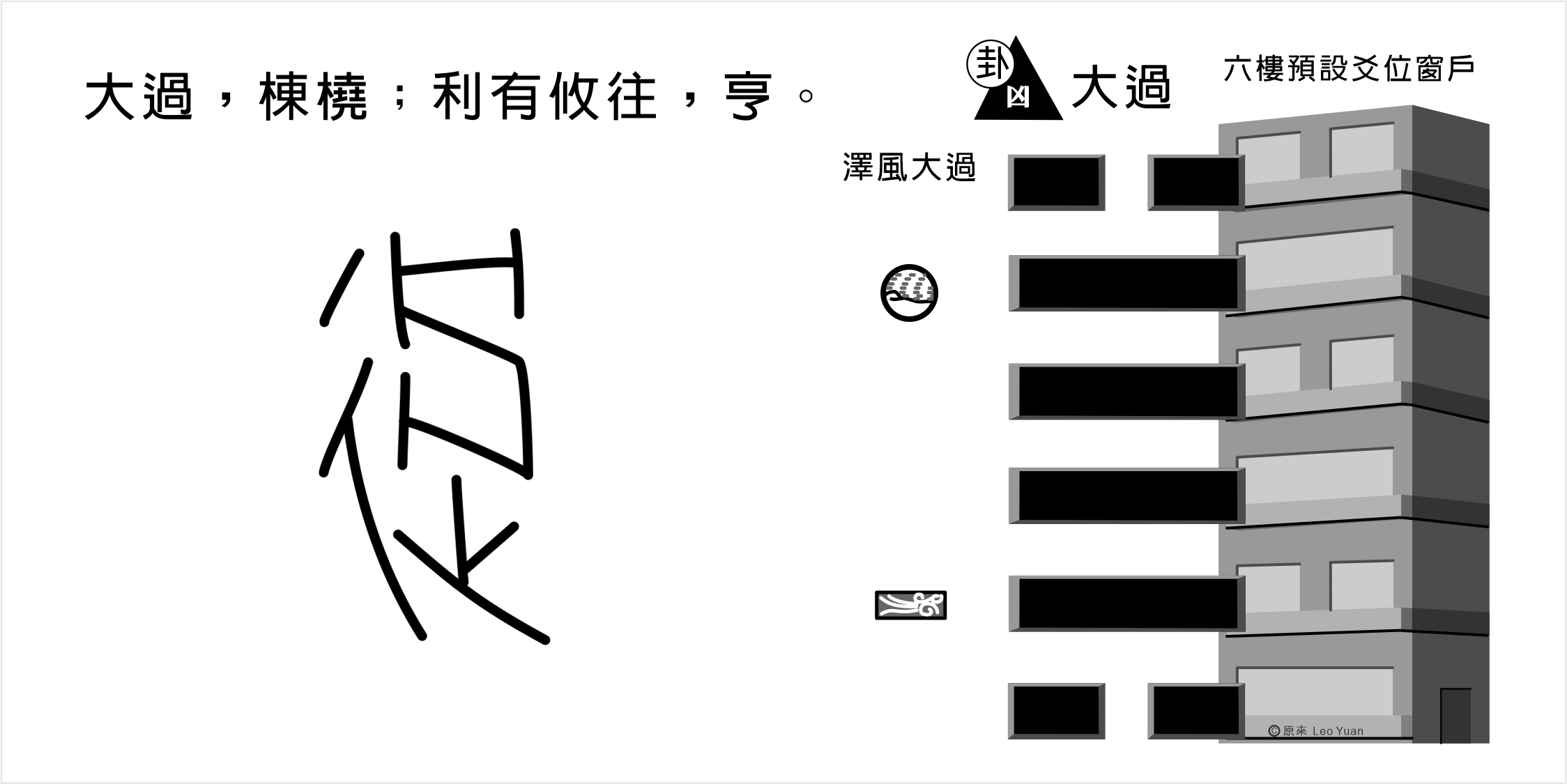 大過卦甲骨文