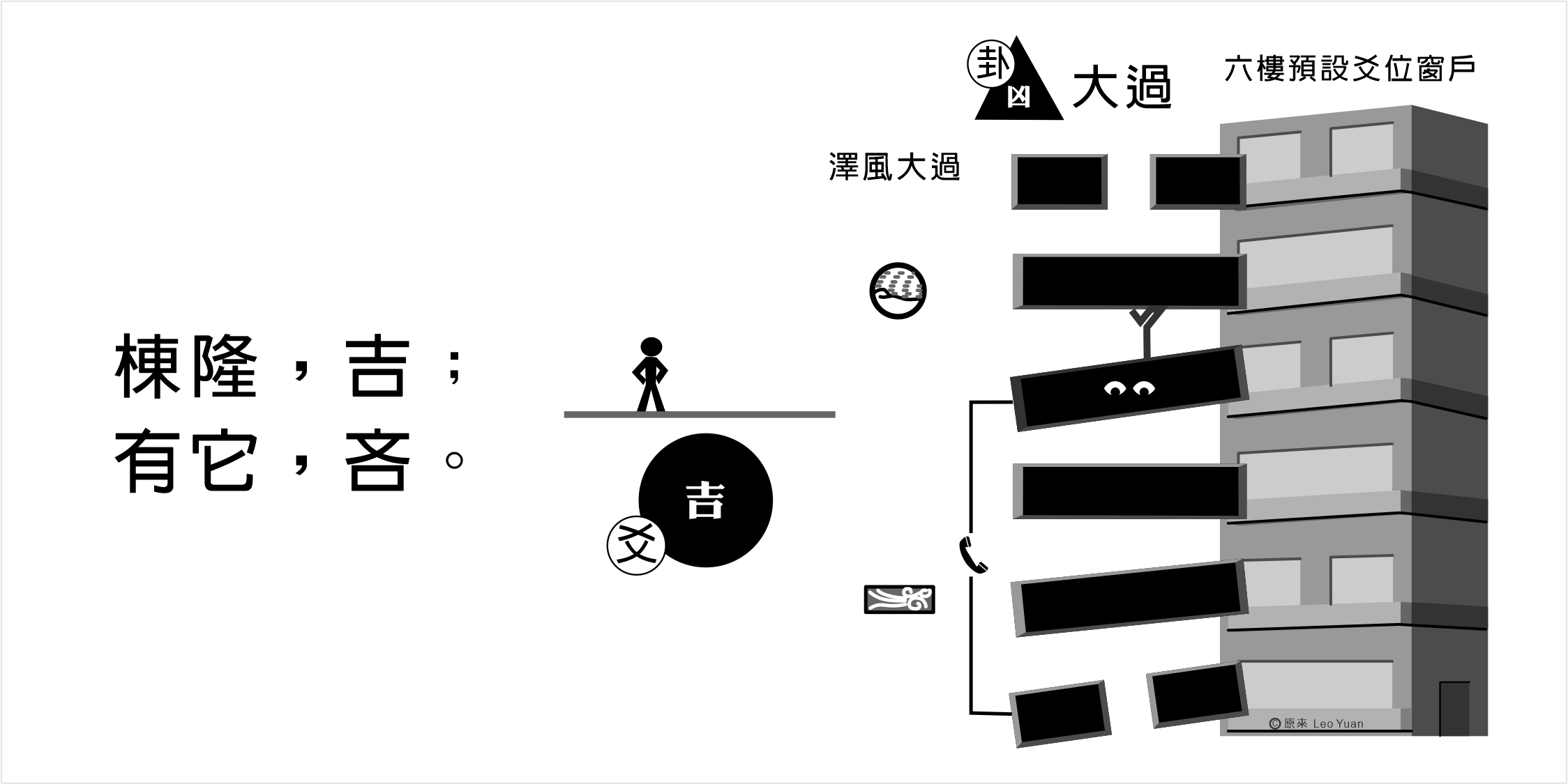 大過卦九四