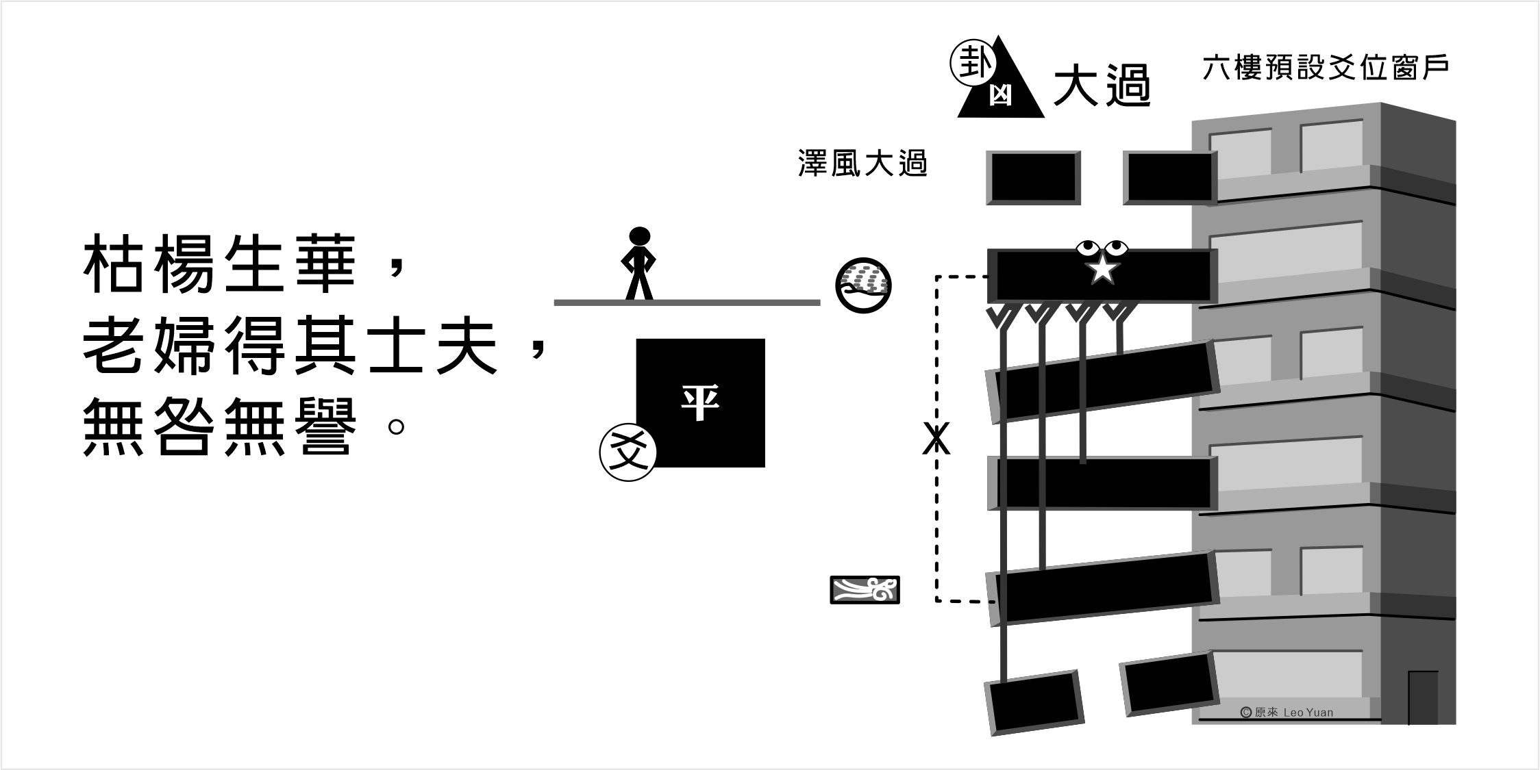 大過卦九五