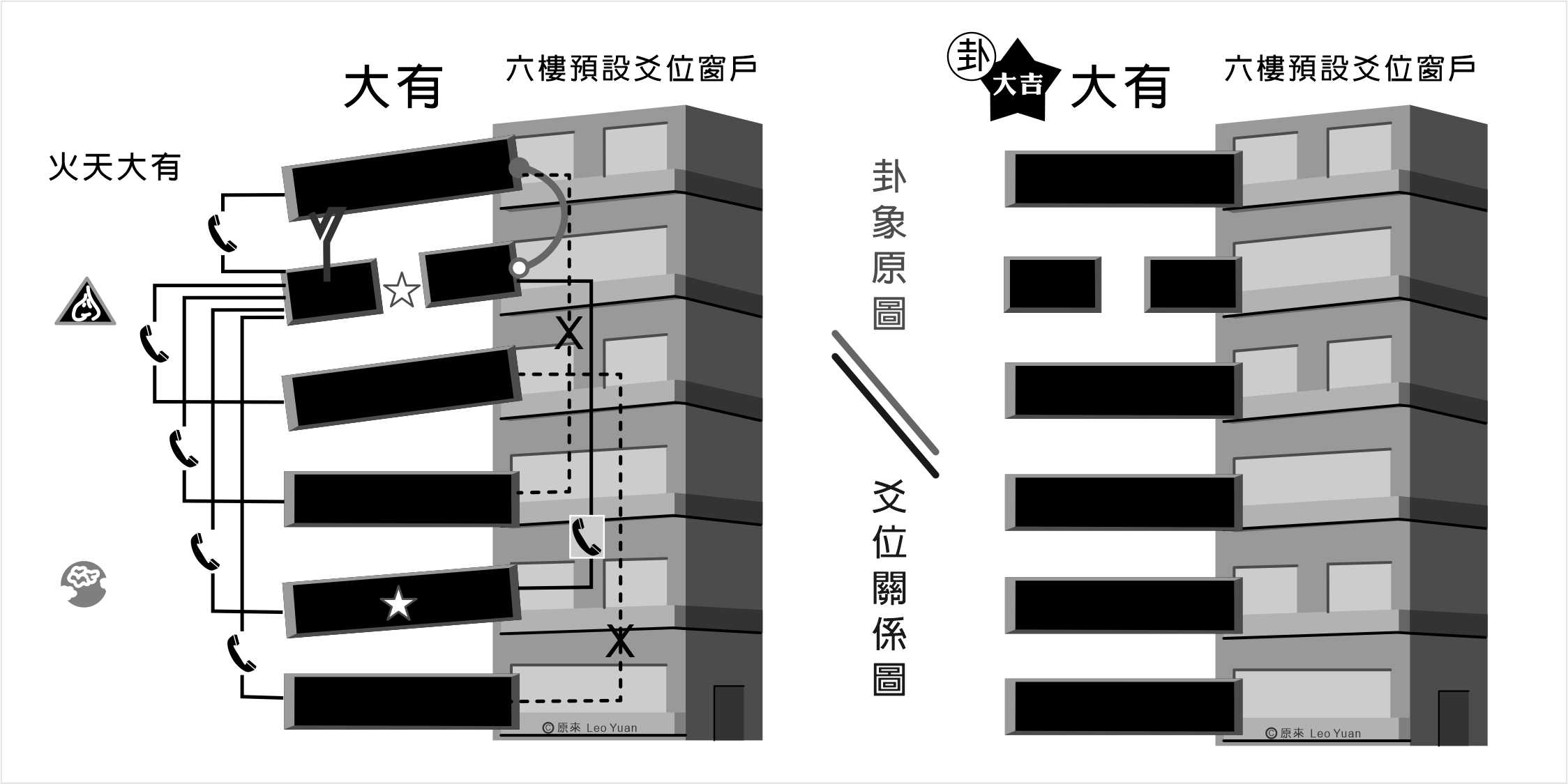 大有卦解釋