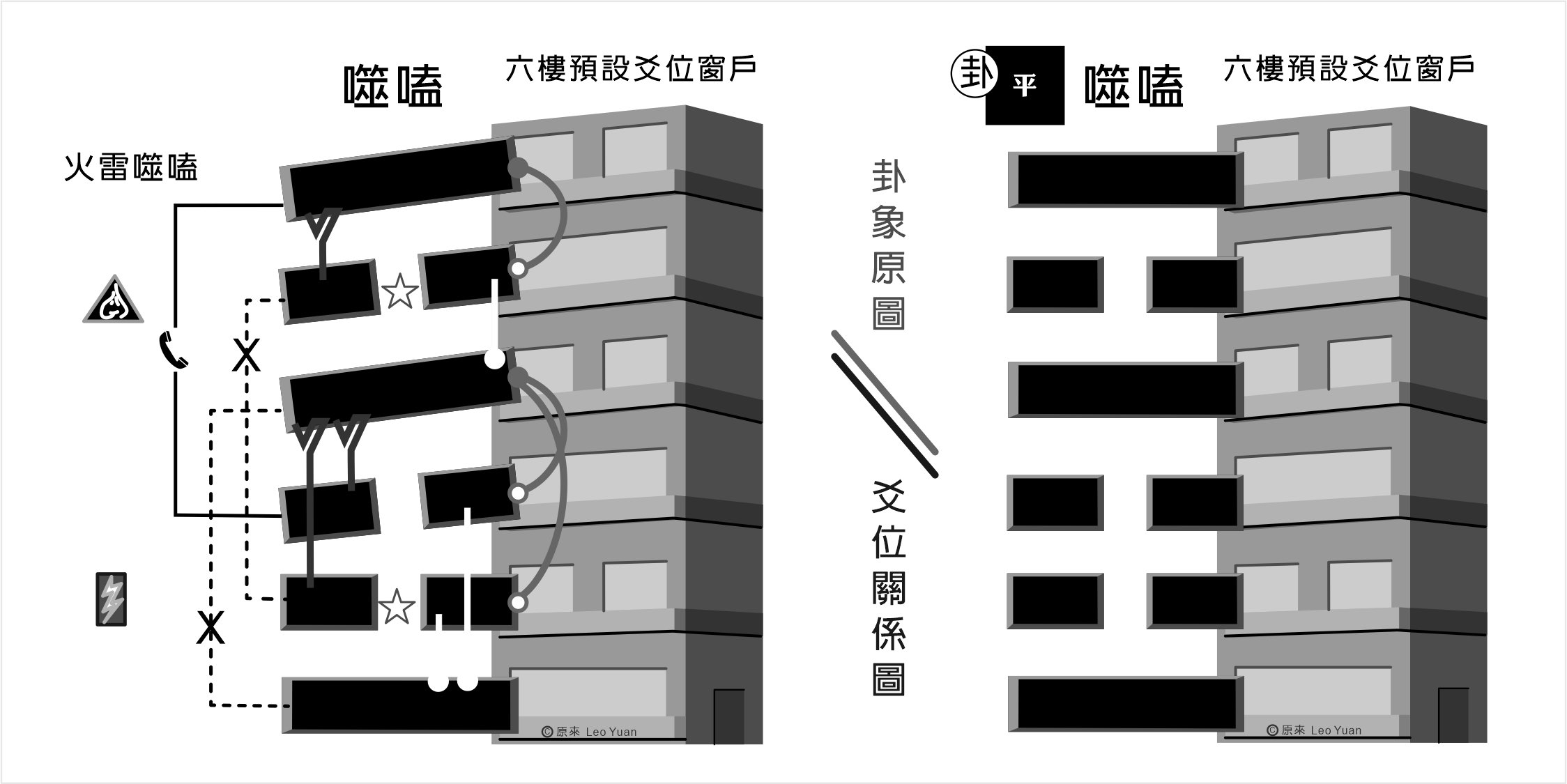 噬嗑卦解釋