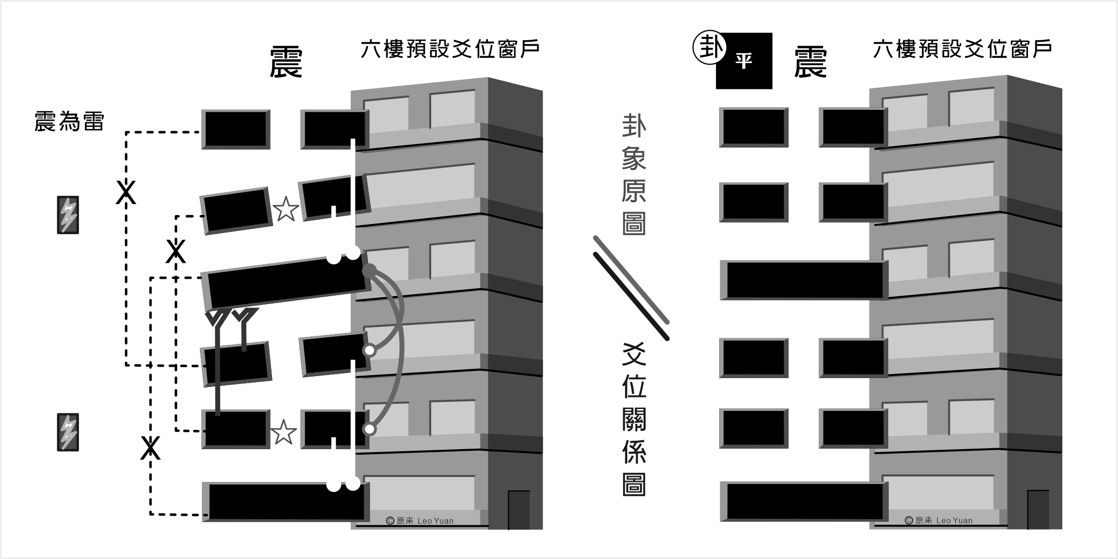 震卦解釋