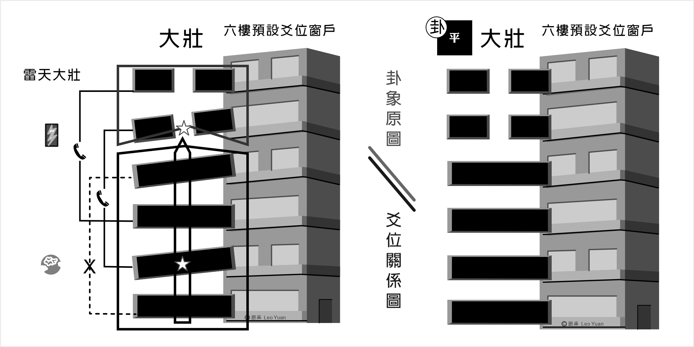 大壯卦解釋