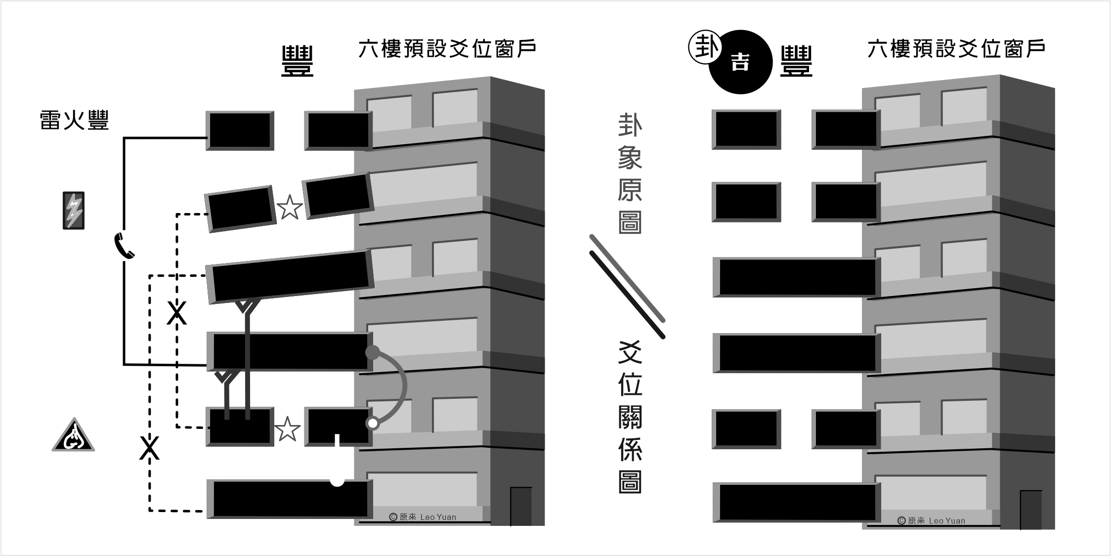 豐卦解釋