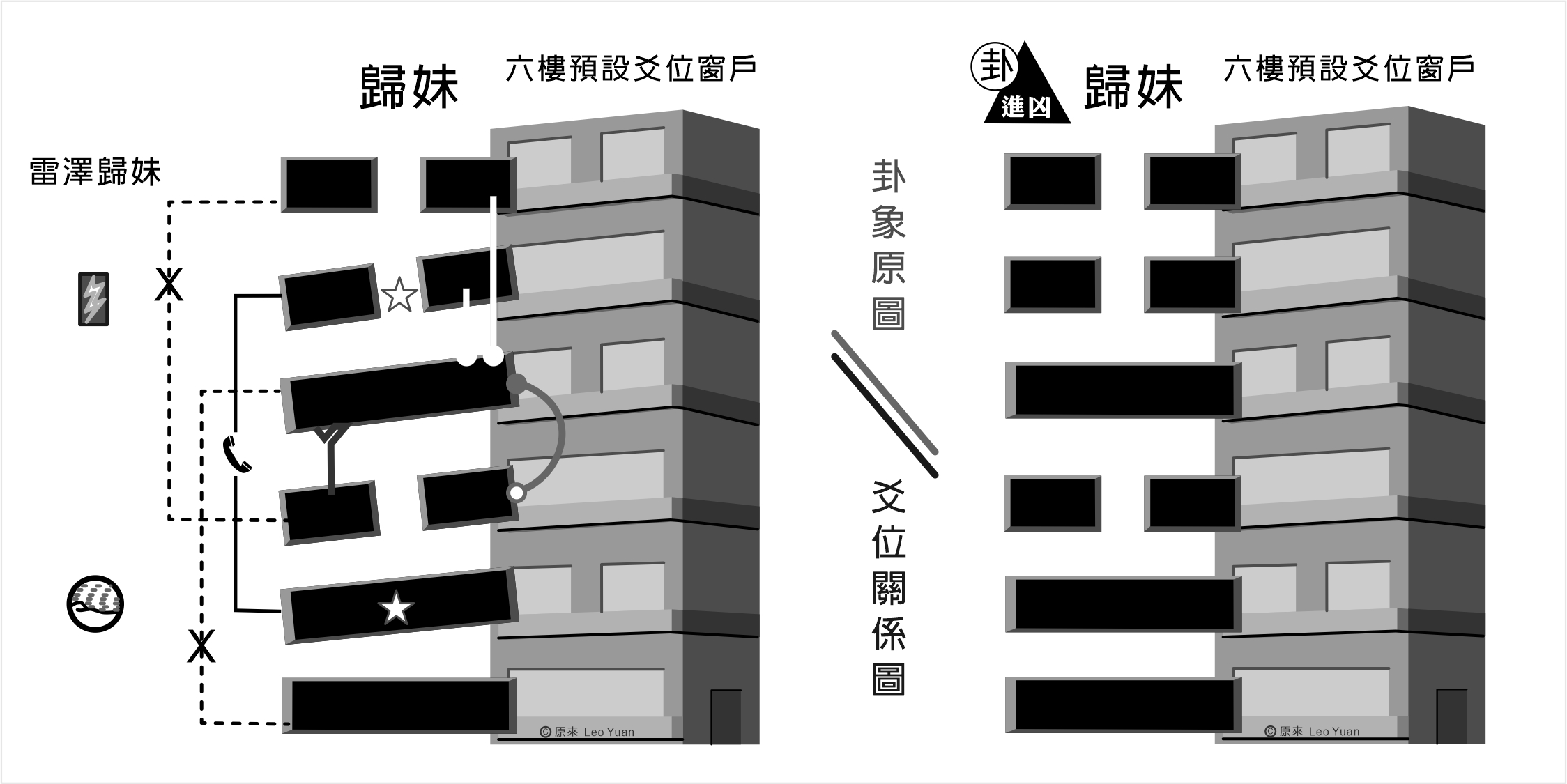 歸妹卦解釋