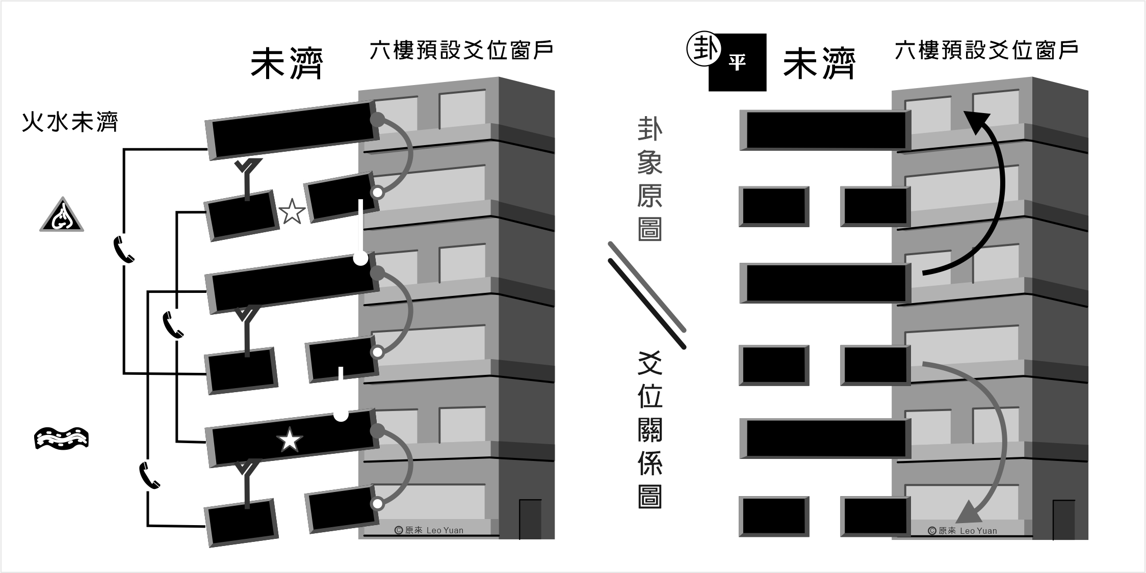 未濟卦解釋