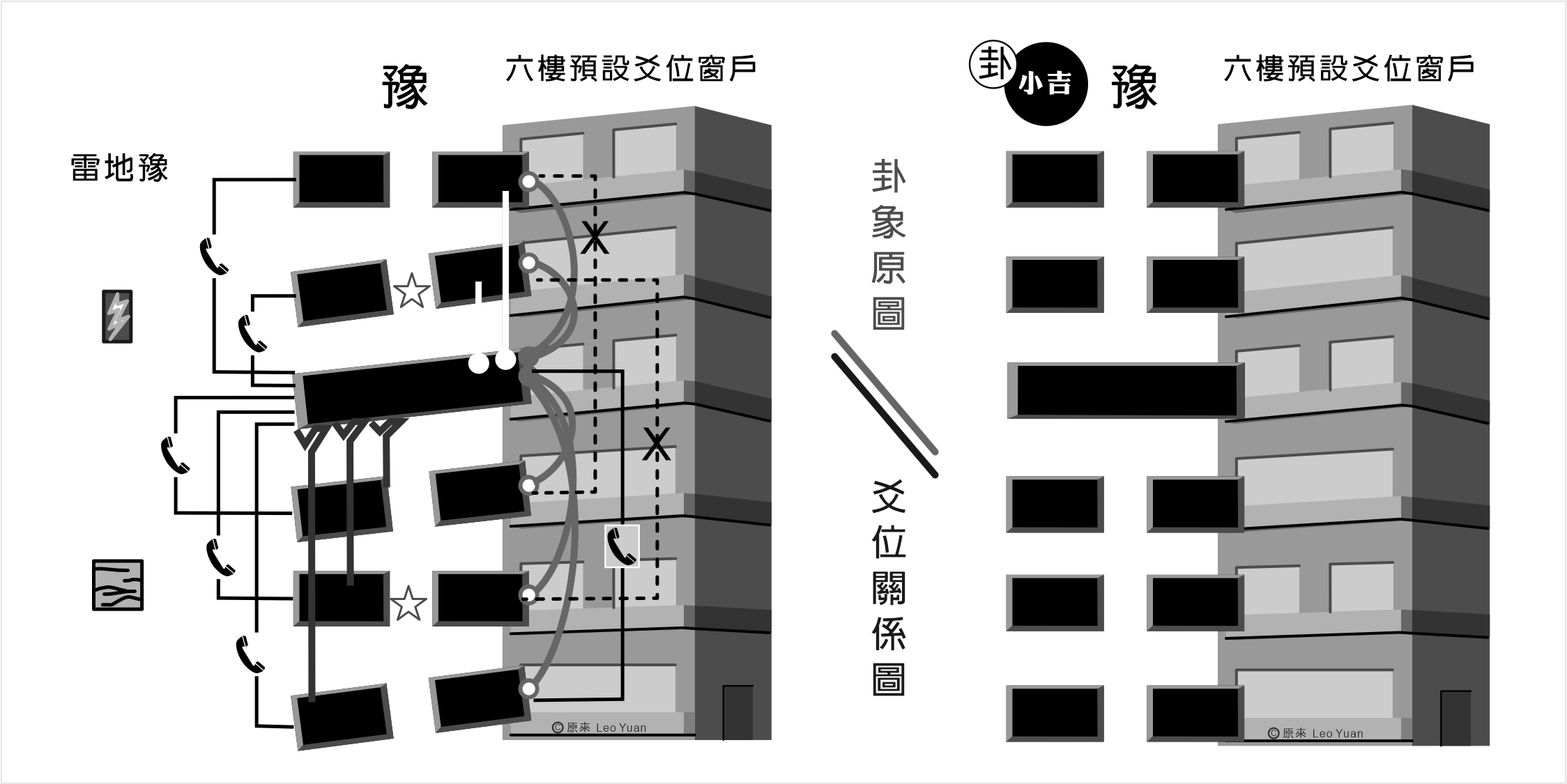 豫卦解釋