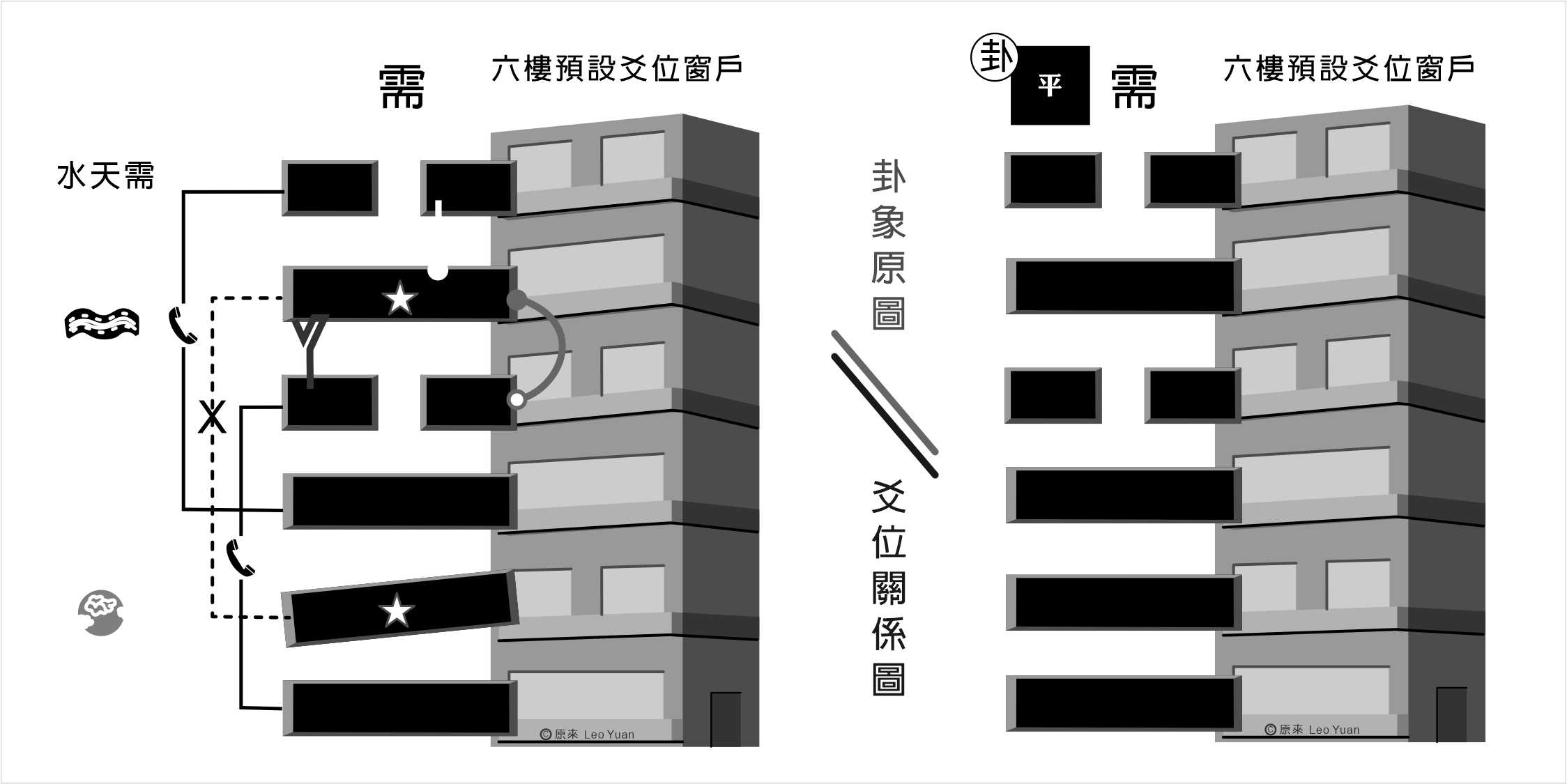 需卦解釋