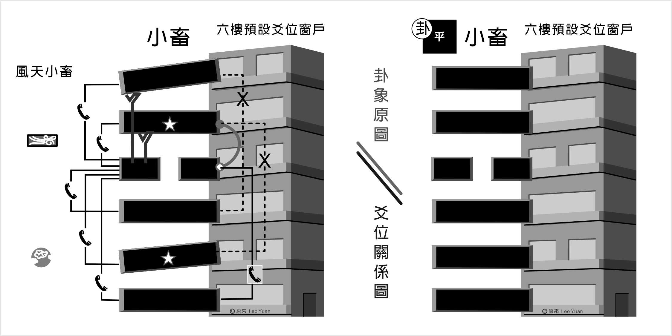 小畜卦解釋