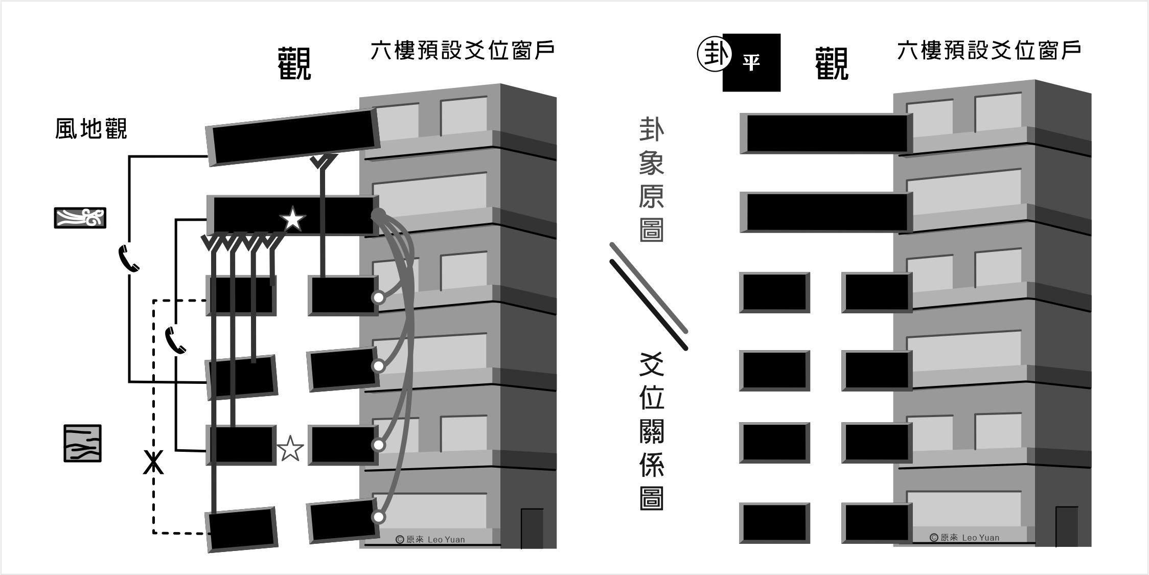 觀卦解釋