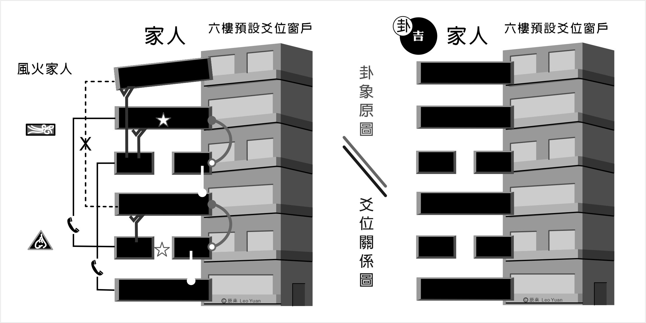 家人卦解釋