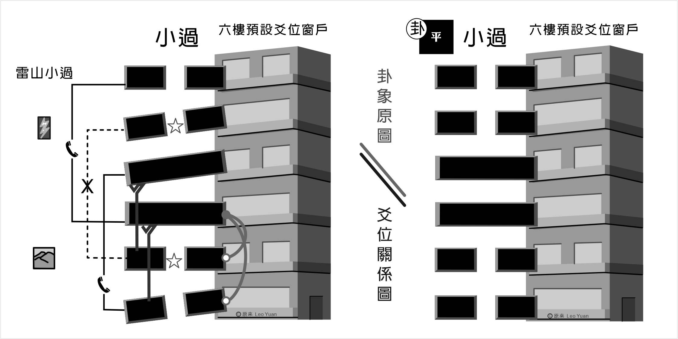 小過卦解釋