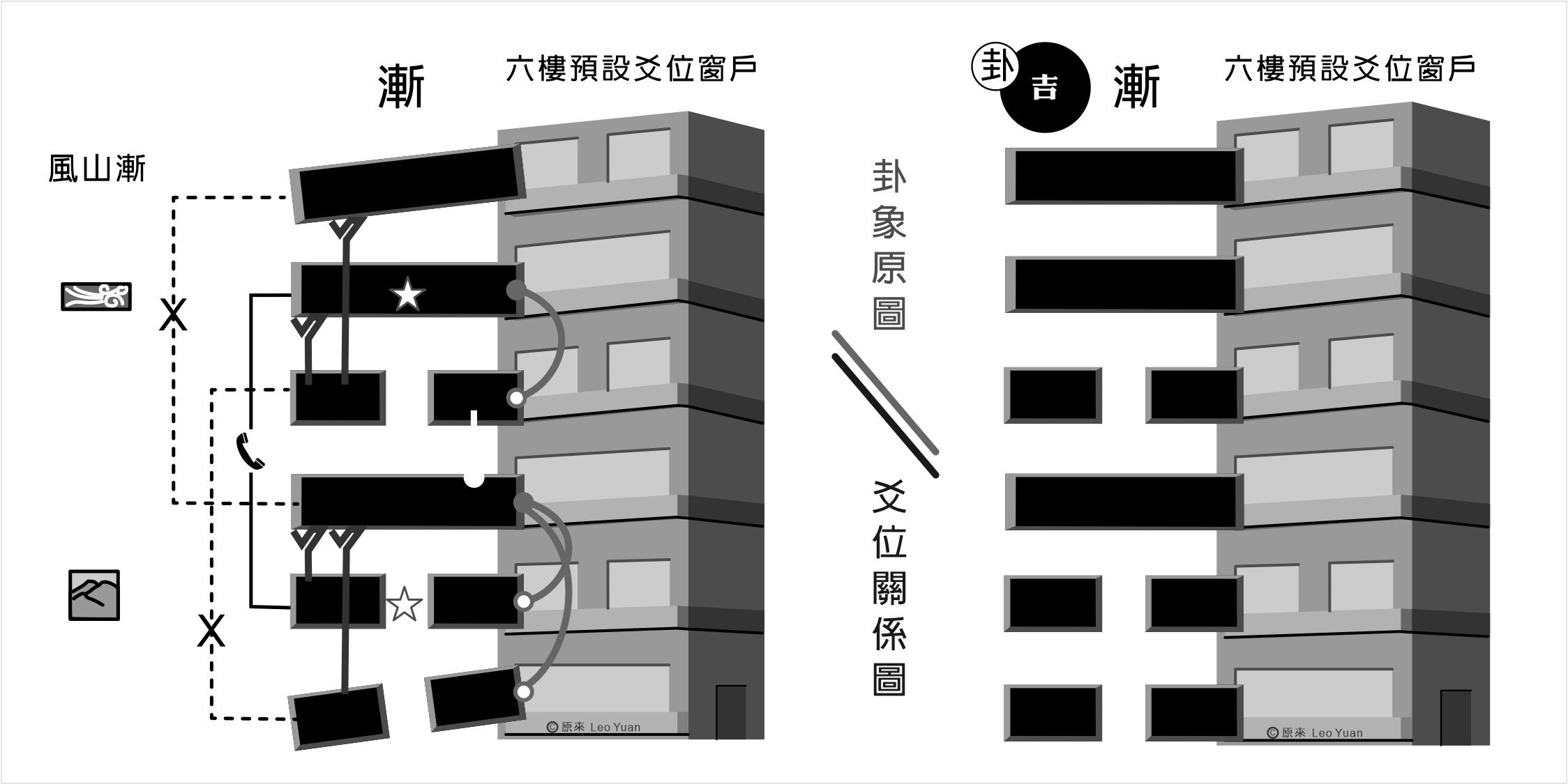 漸卦解釋