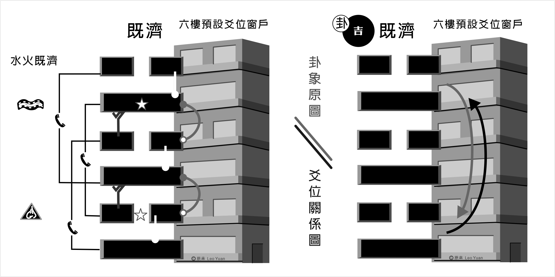 既濟卦解釋