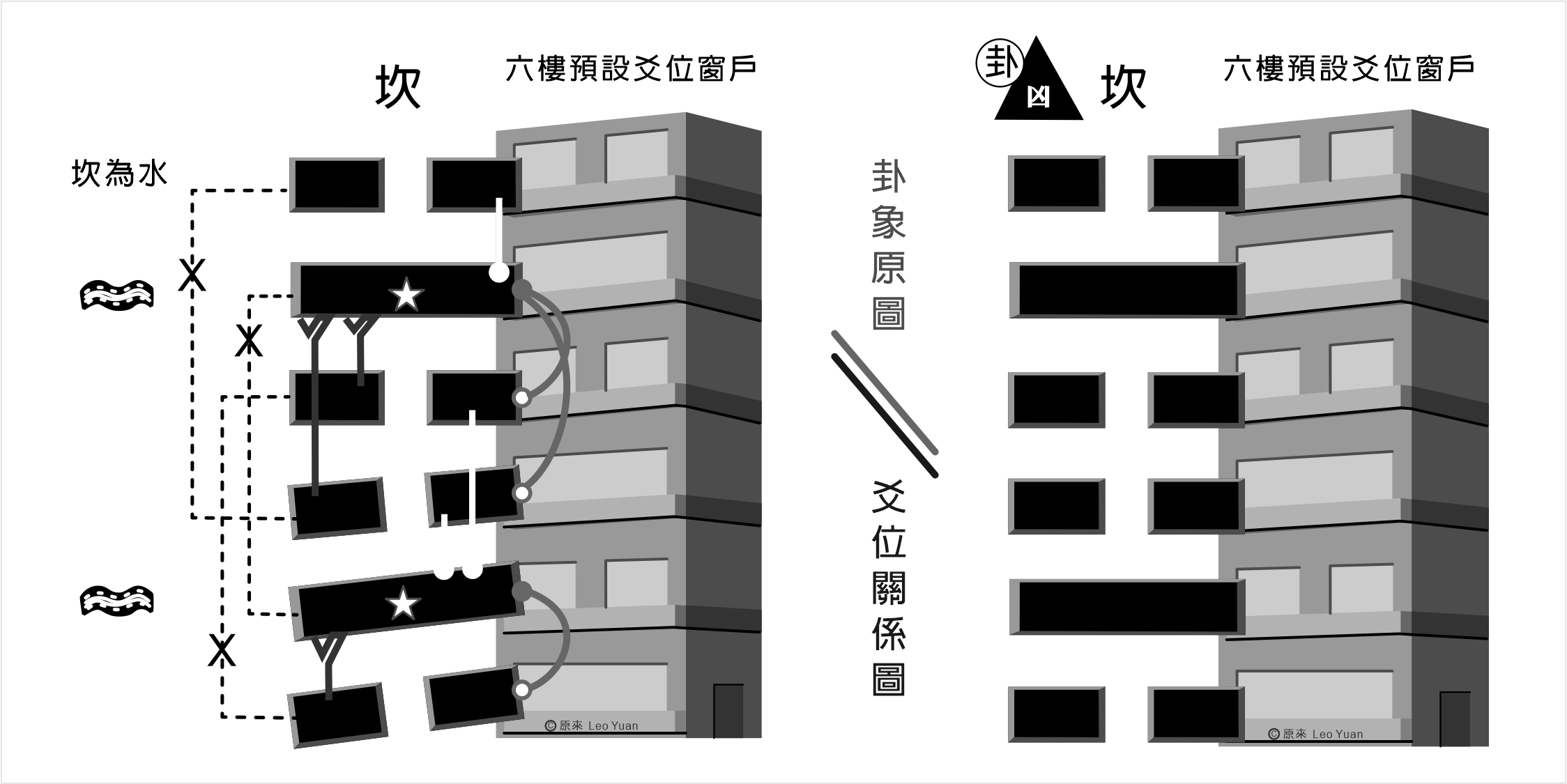 坎卦解釋