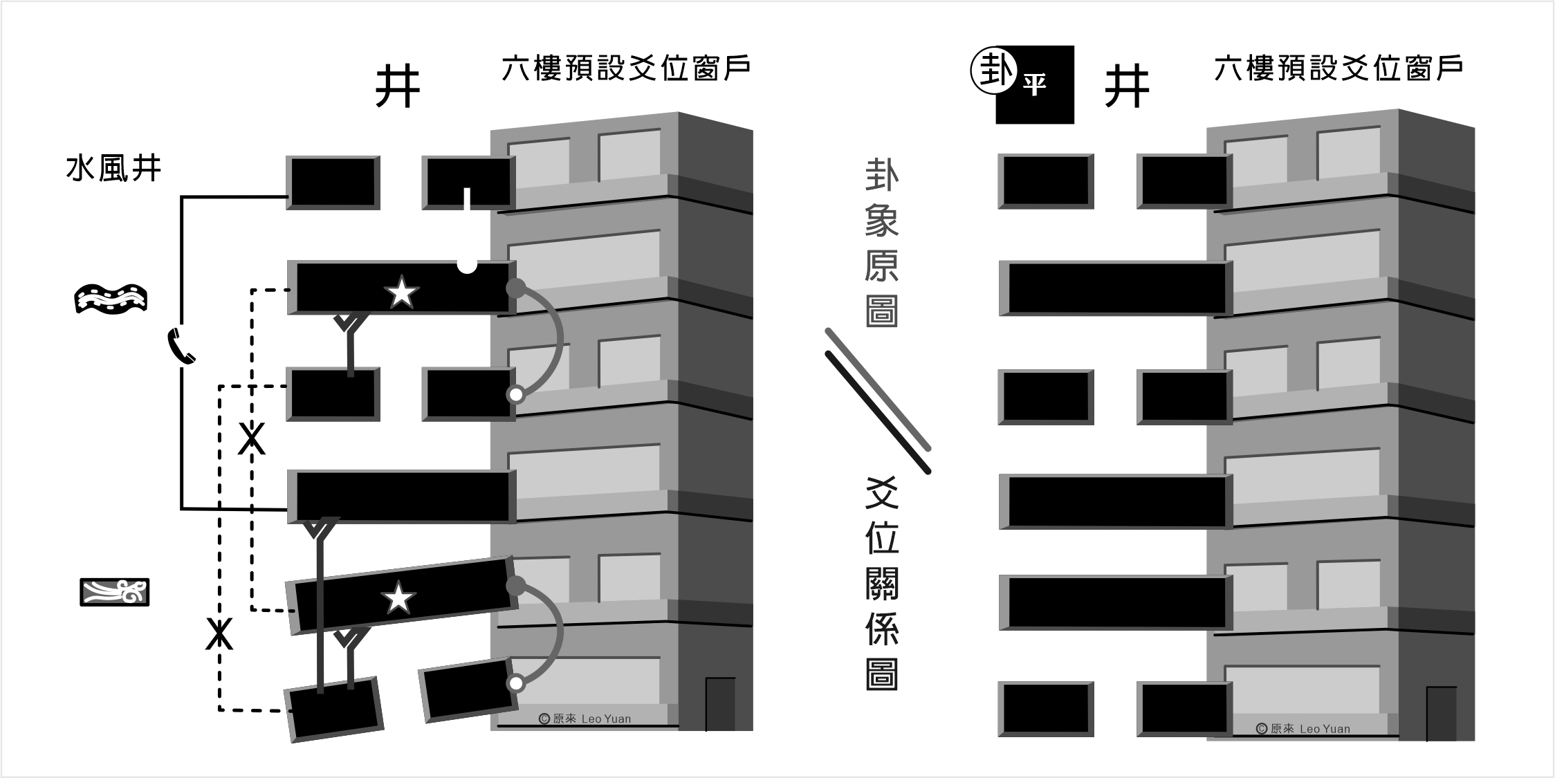 井卦解釋