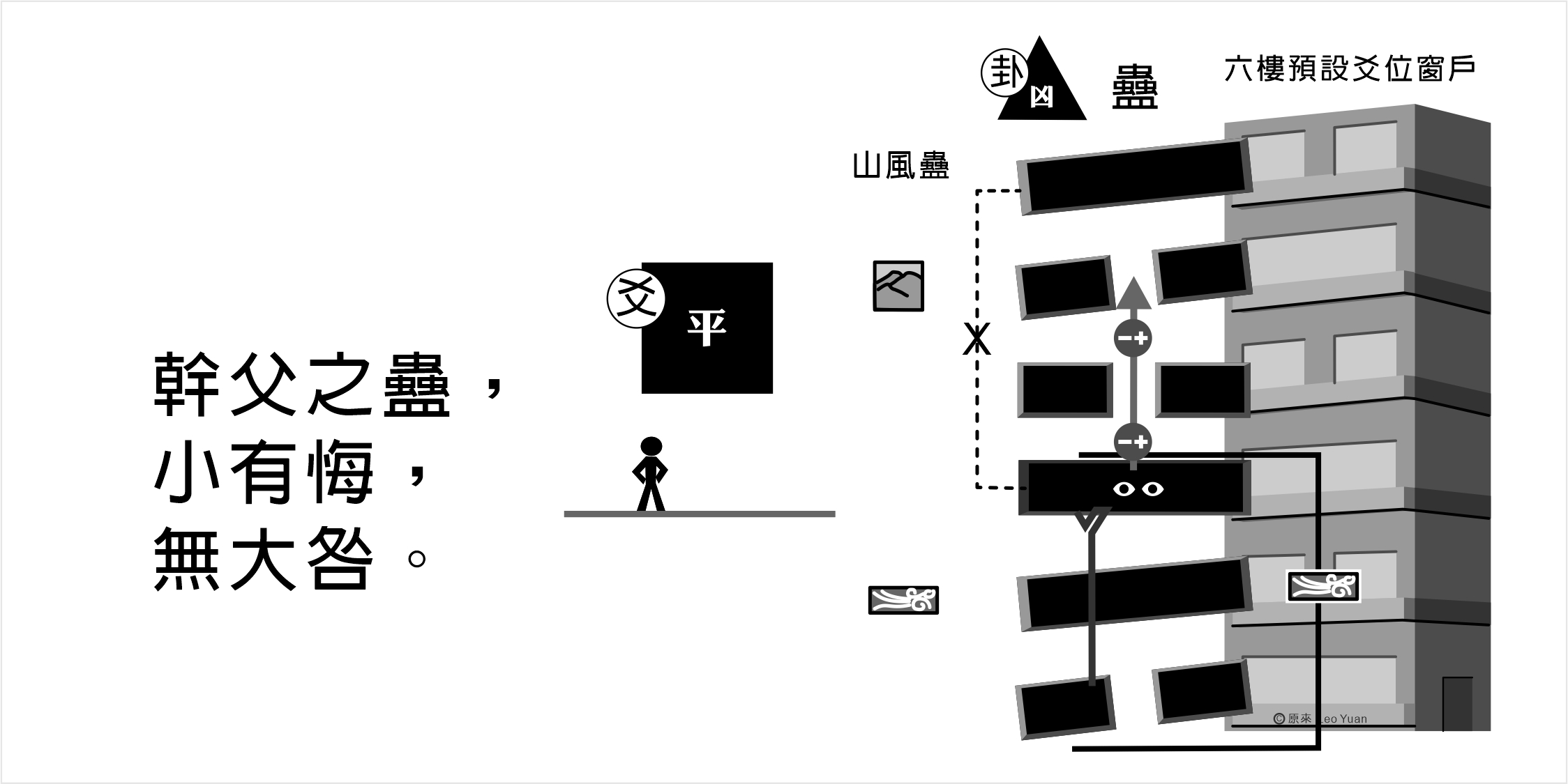 蠱卦九三