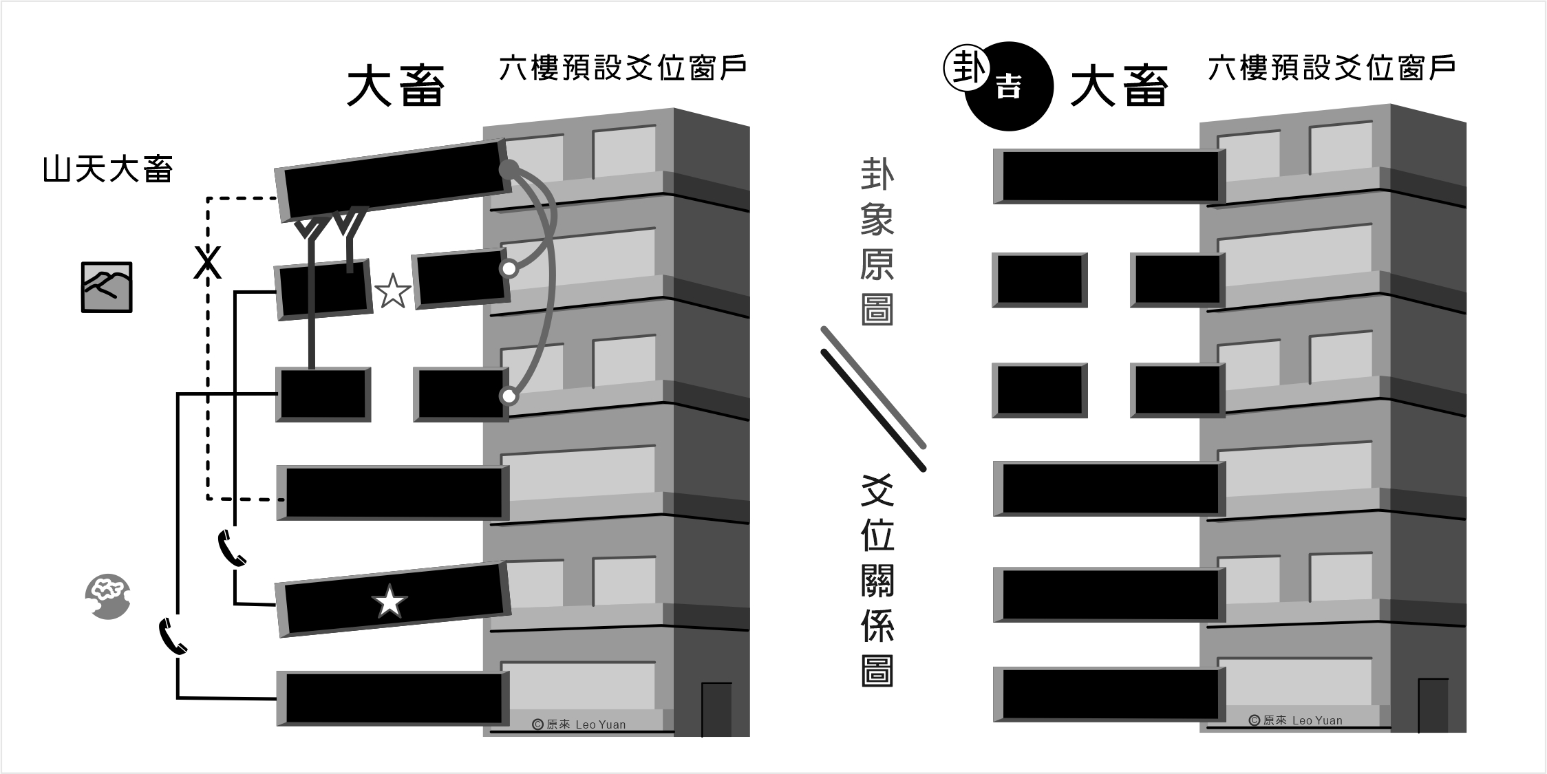 大畜卦解釋