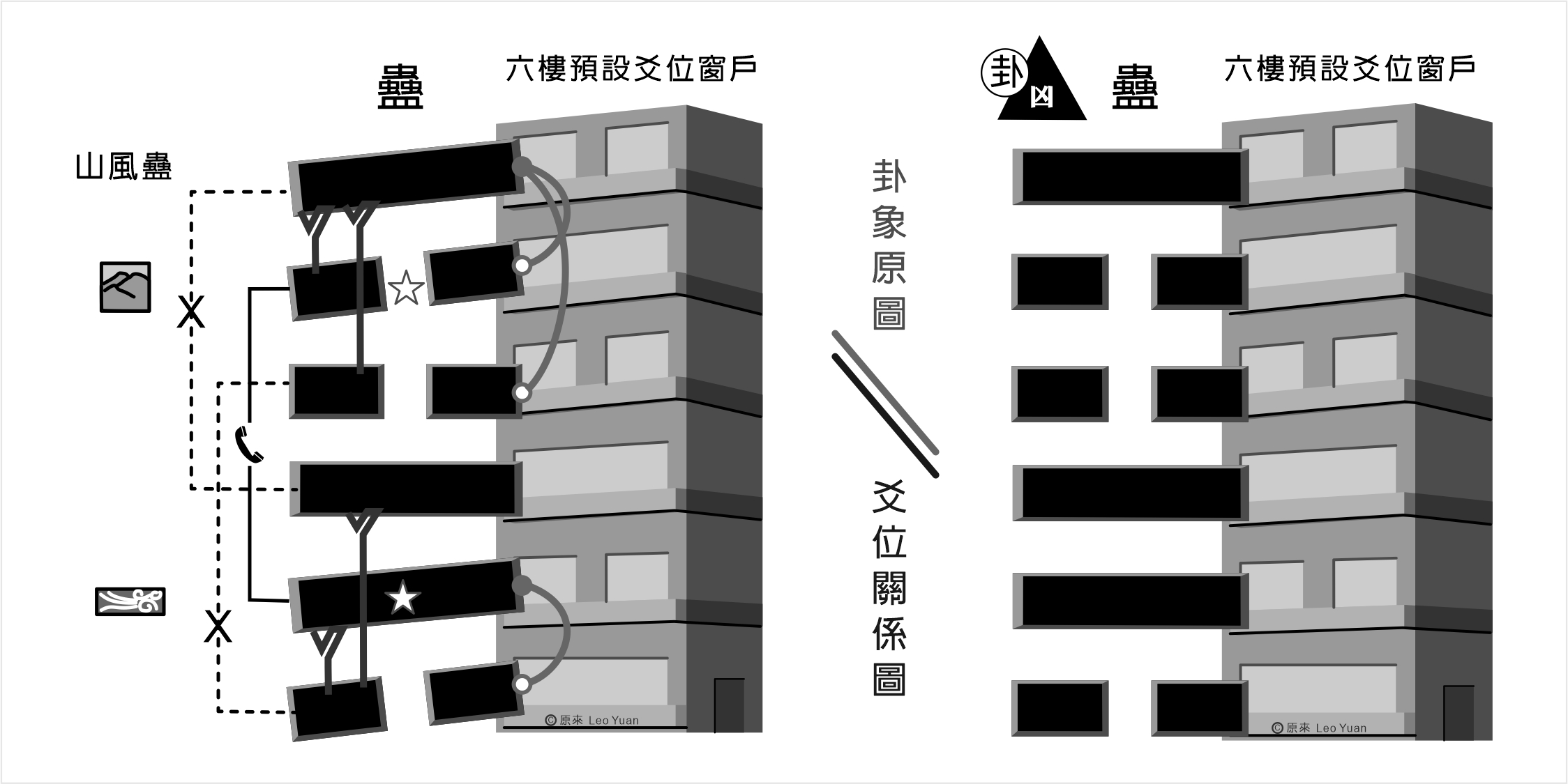 蠱卦解釋