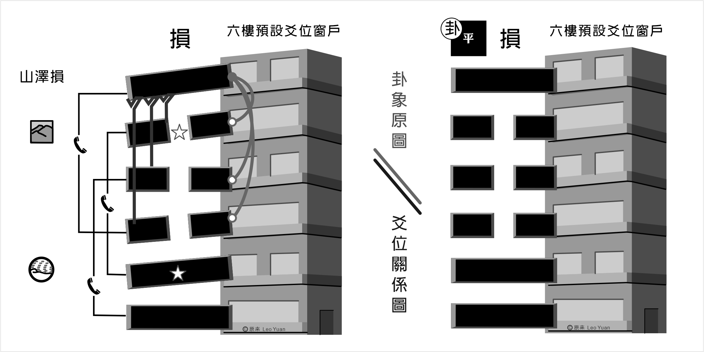 損卦解釋