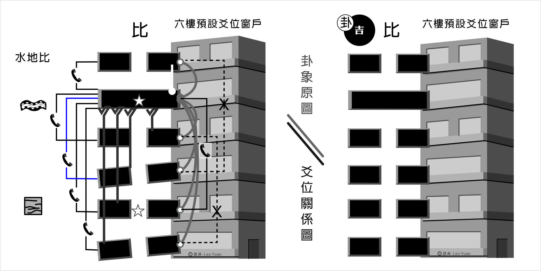 比卦解釋