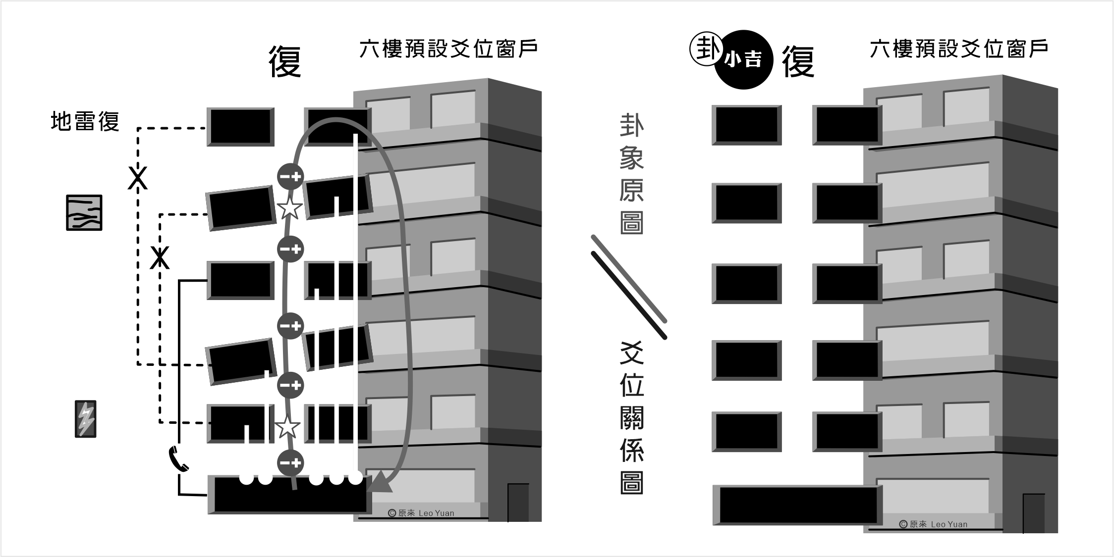 復卦解釋