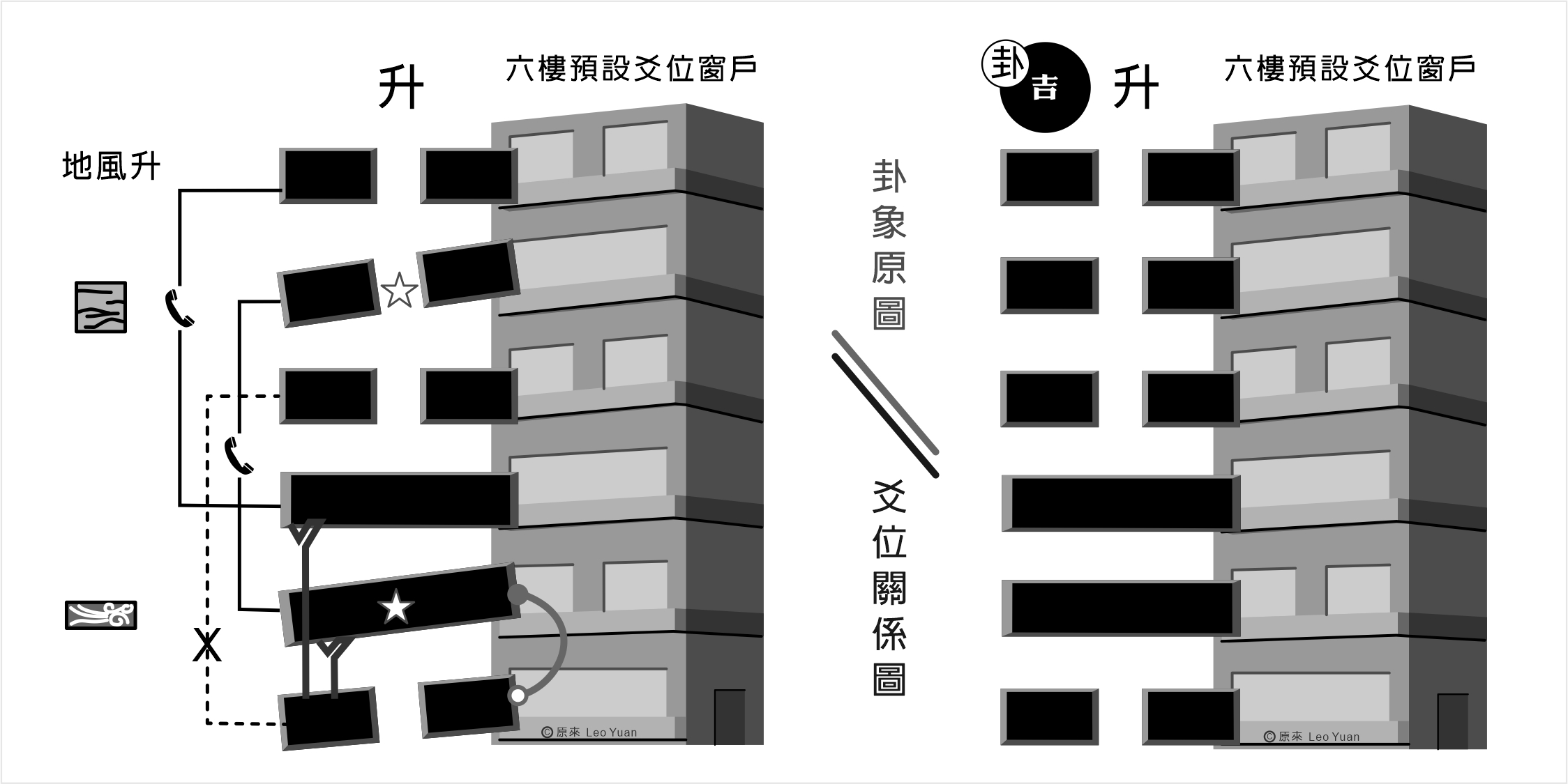 升卦解釋