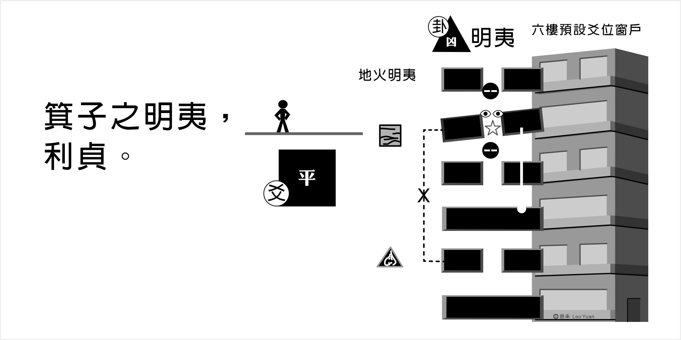 明夷卦六五