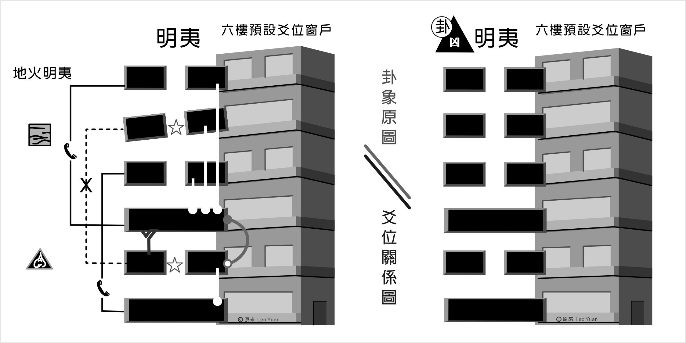 明夷卦解釋