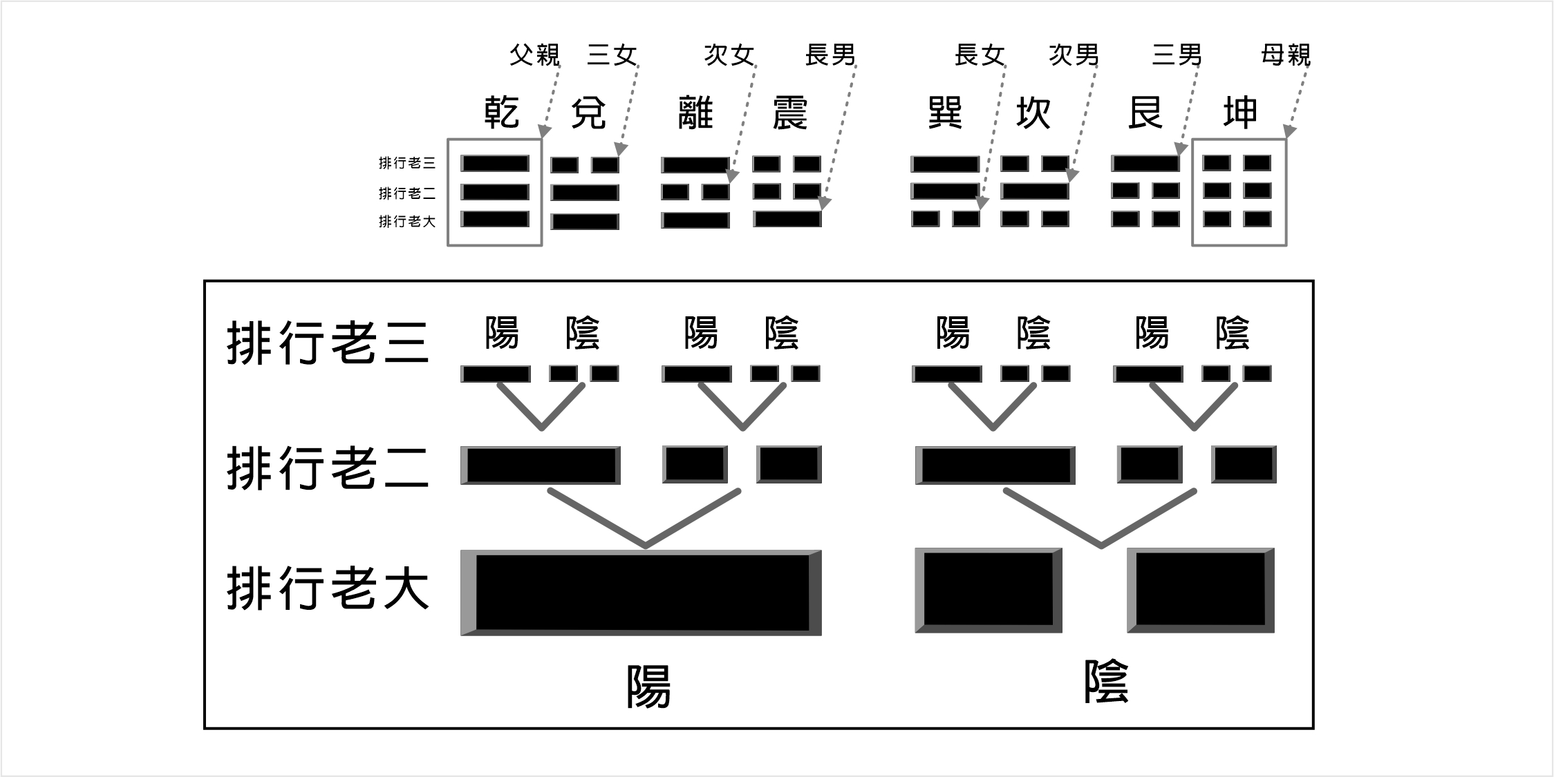 八卦