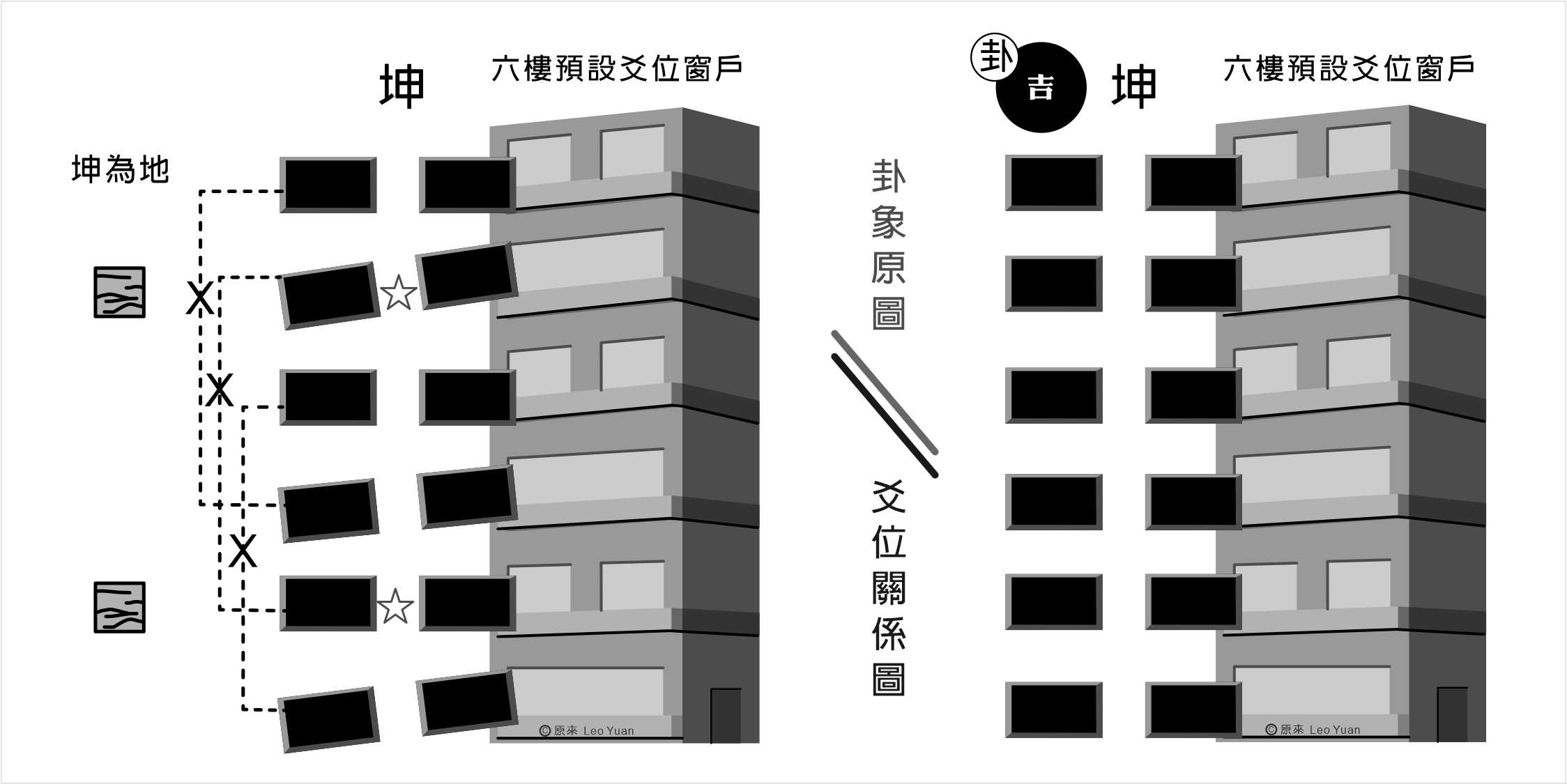 坤卦解釋