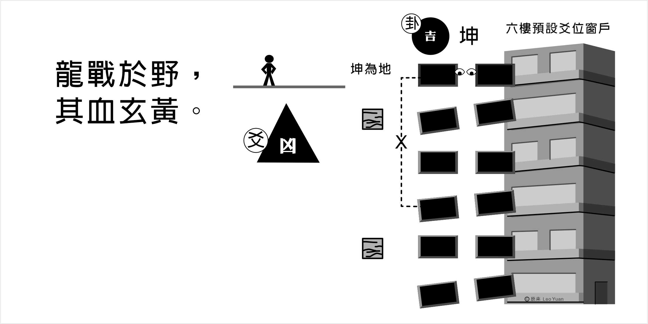 坤卦上六