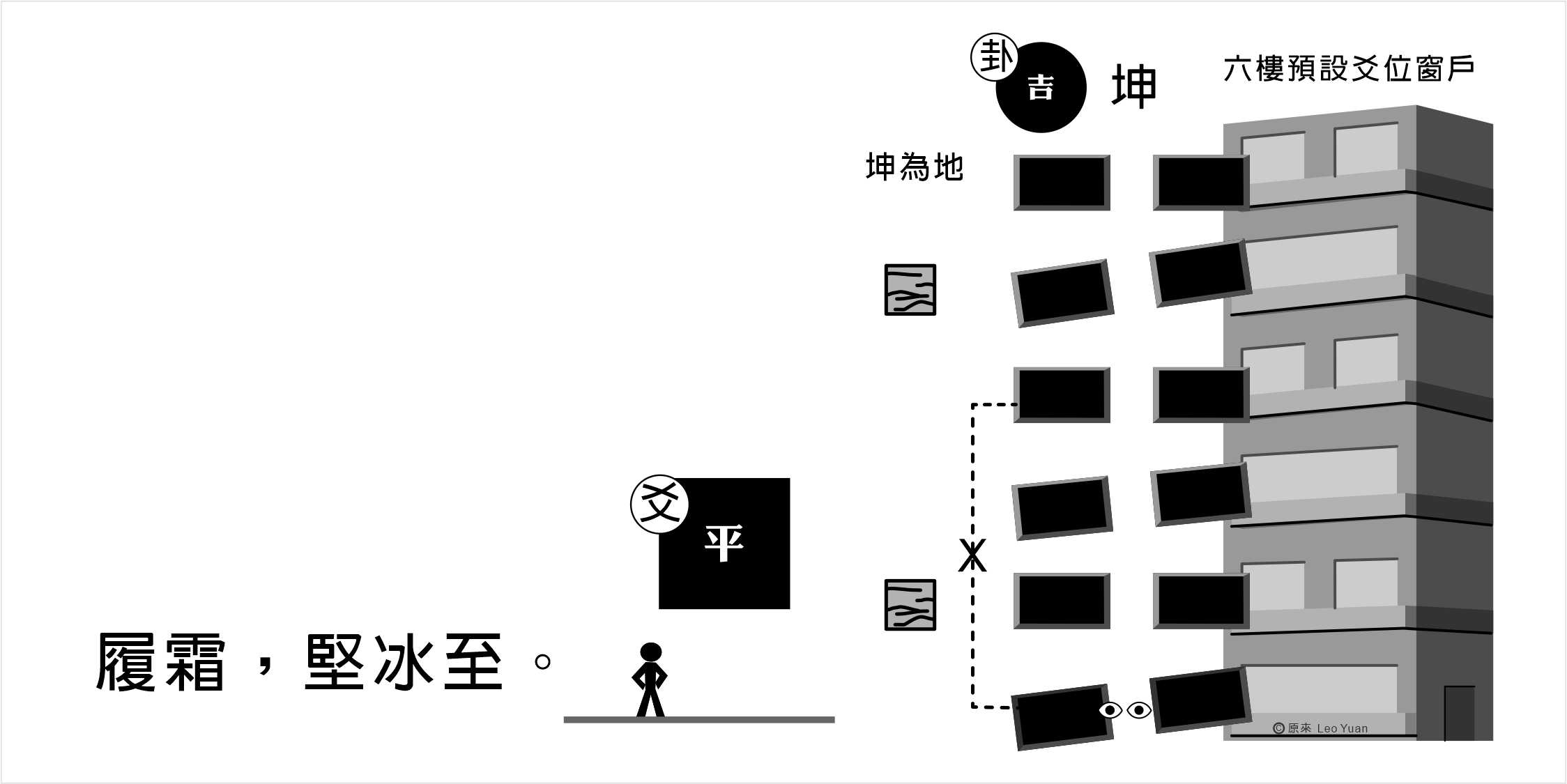 坤卦初六