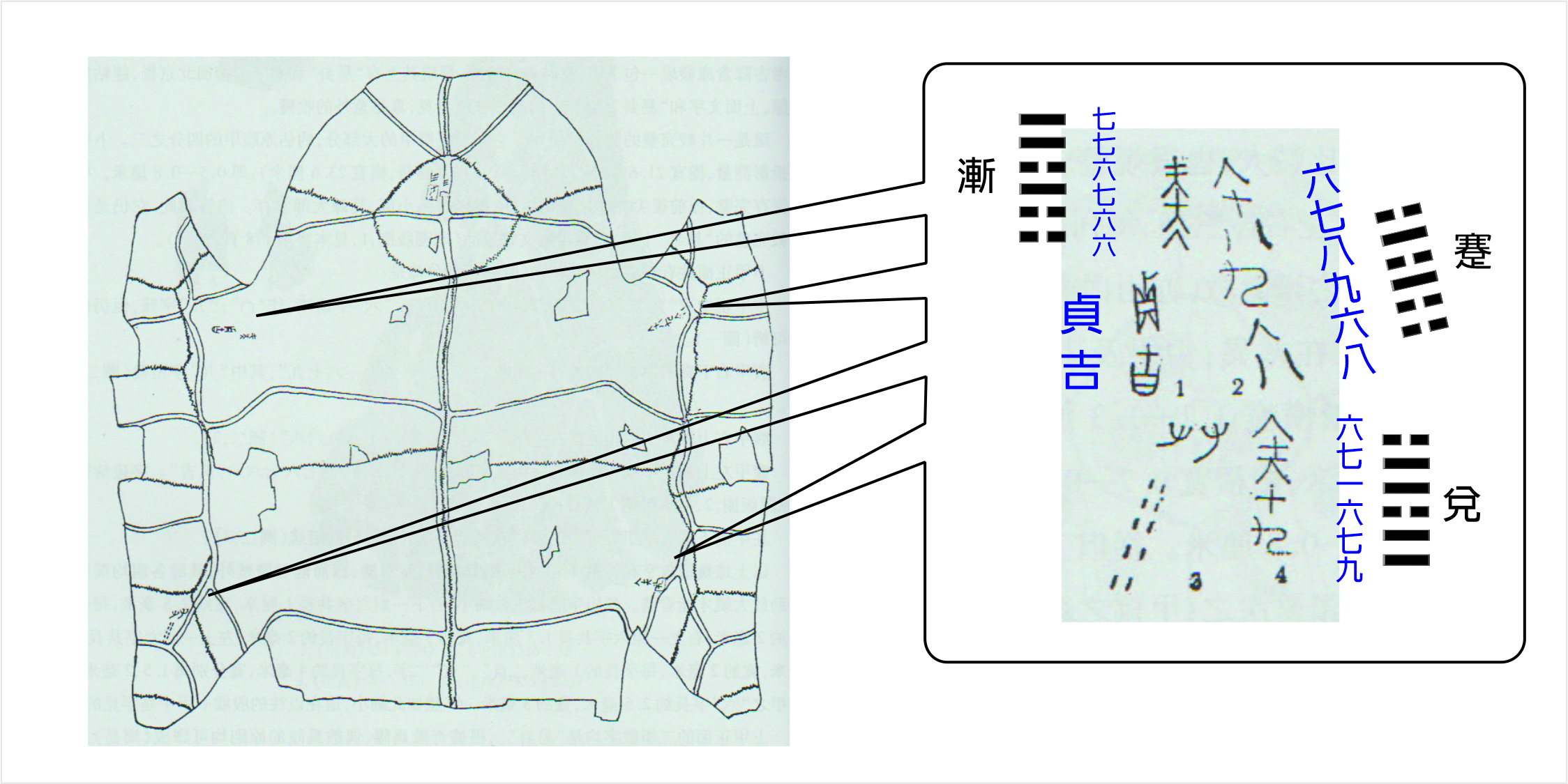 甲骨卜筮