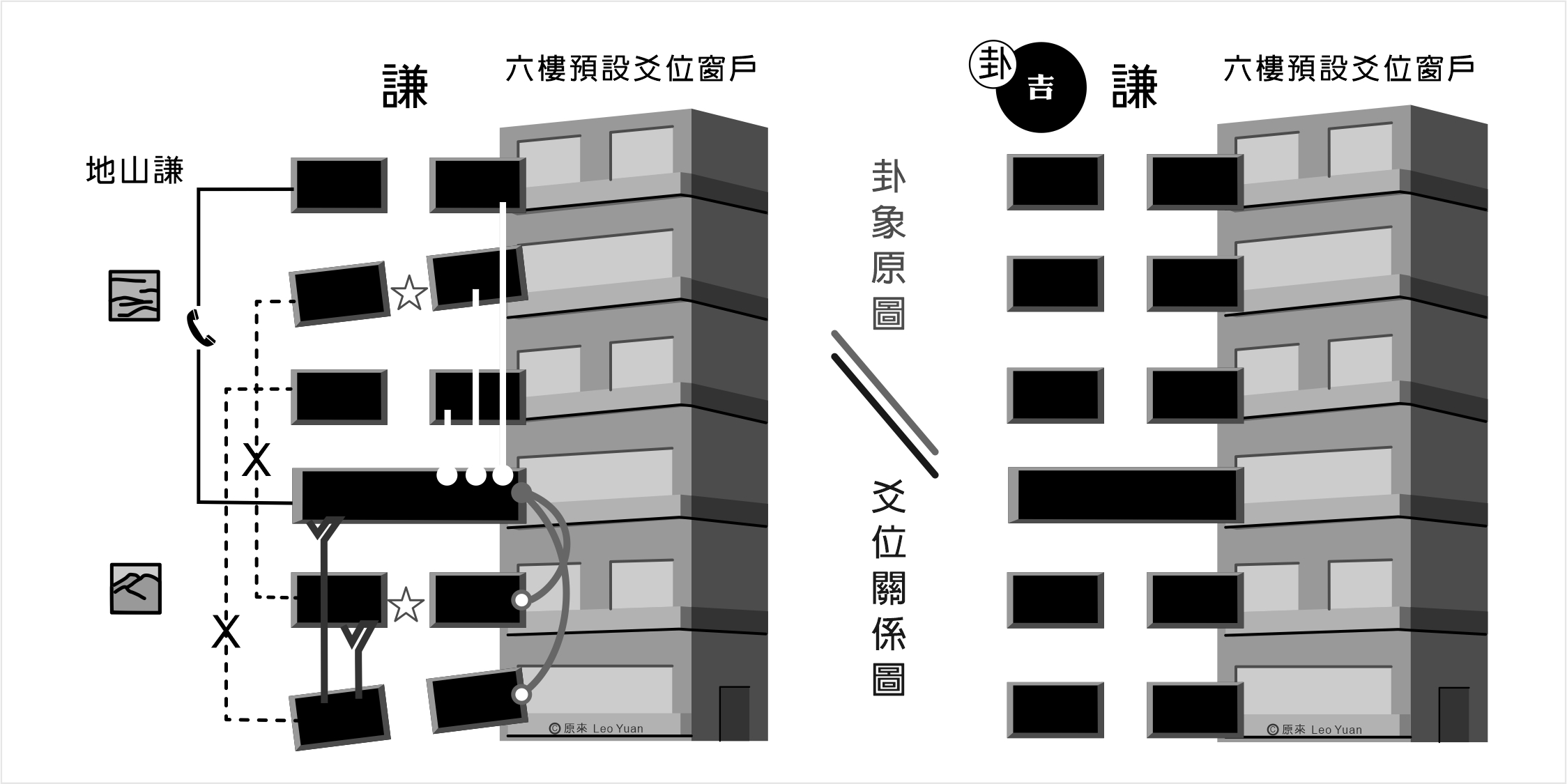 謙卦解釋