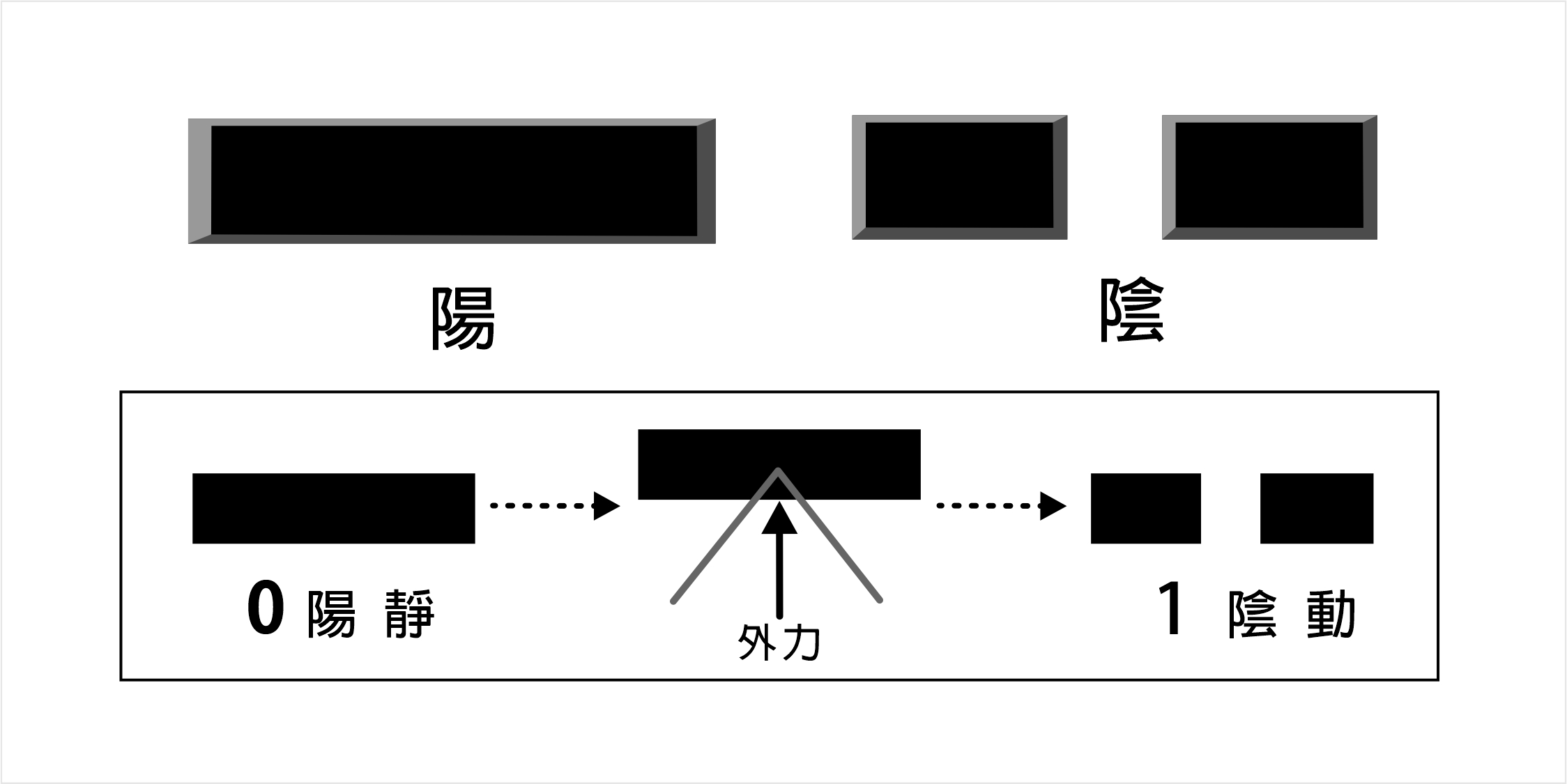 陰陽