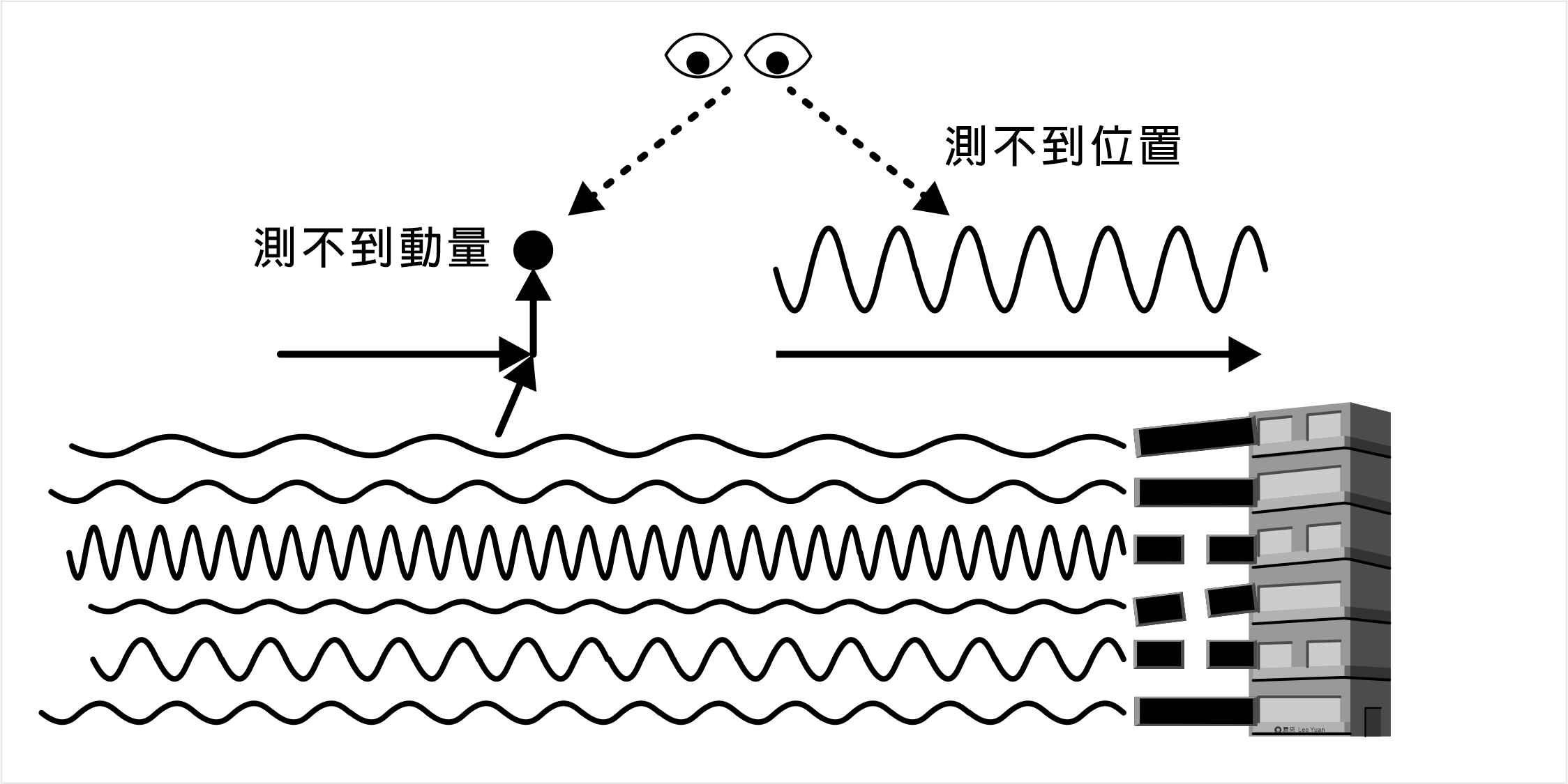 測不準原理