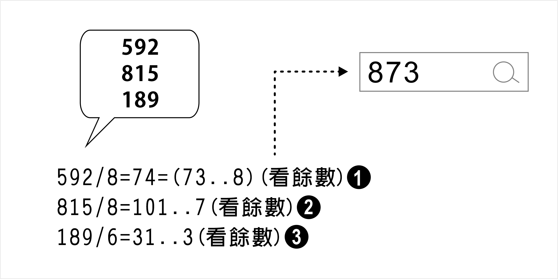 數字占卜