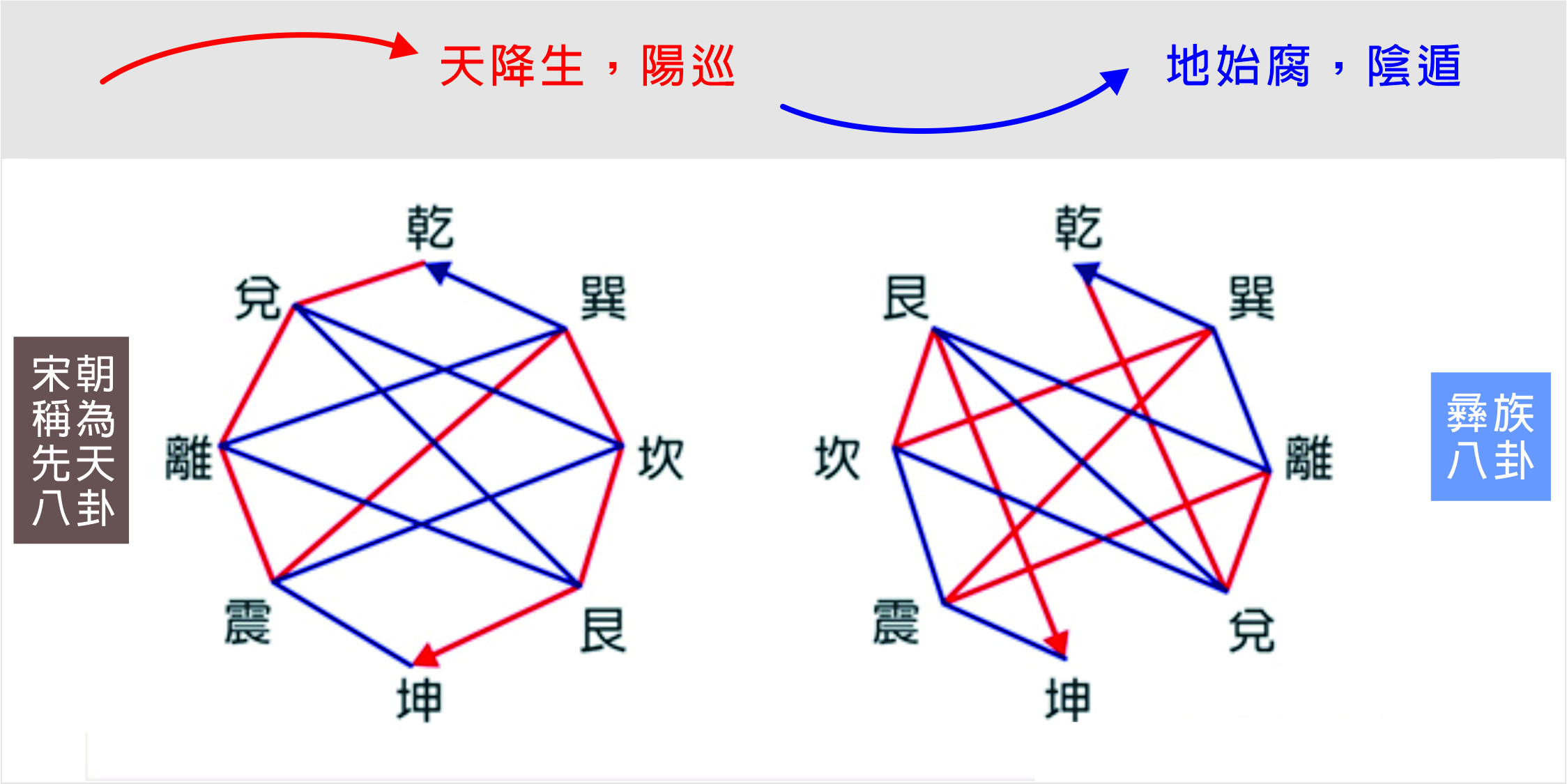 陽巡陰遁